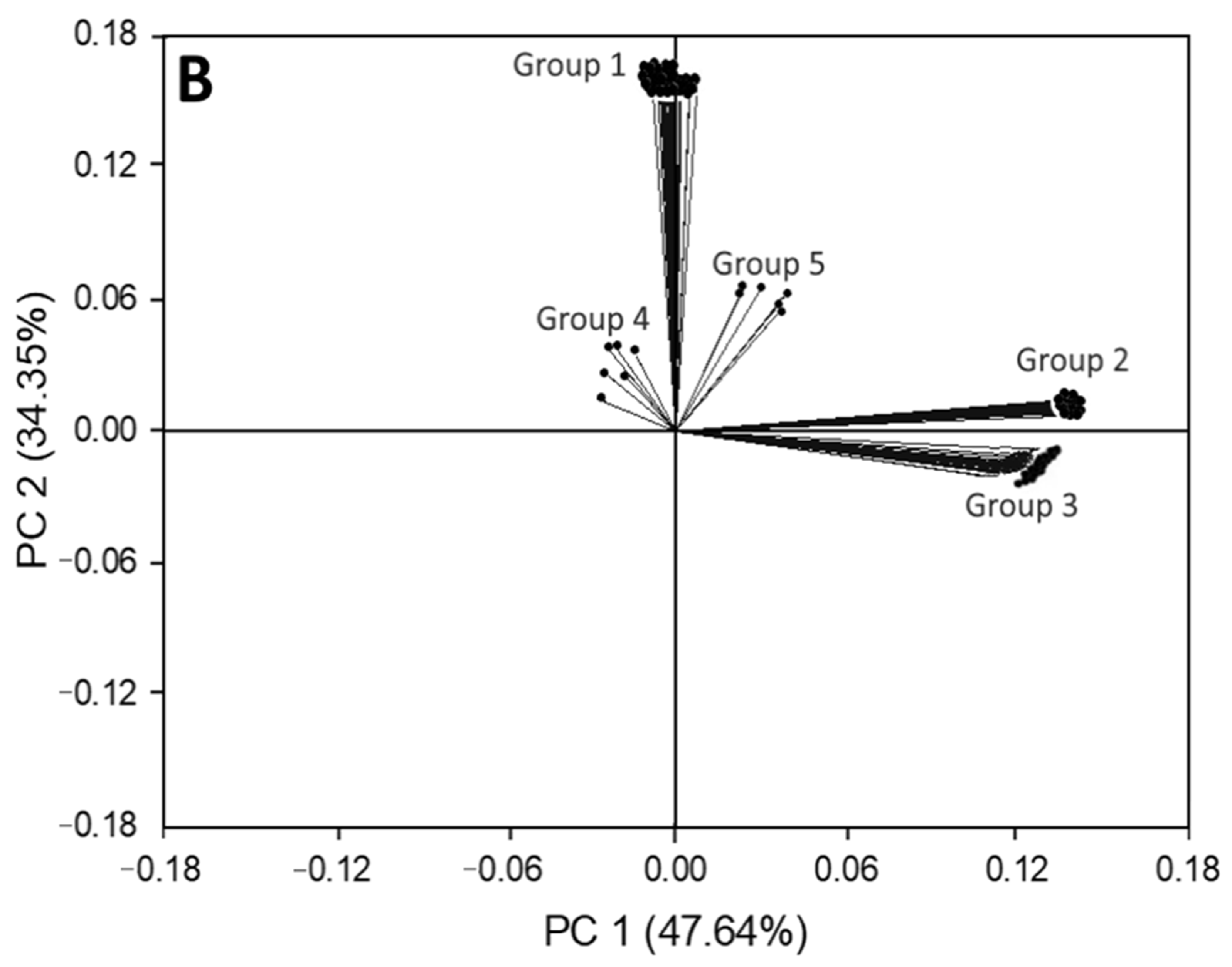 Foods 11 03080 g005b Foods 11 03080 g005b
