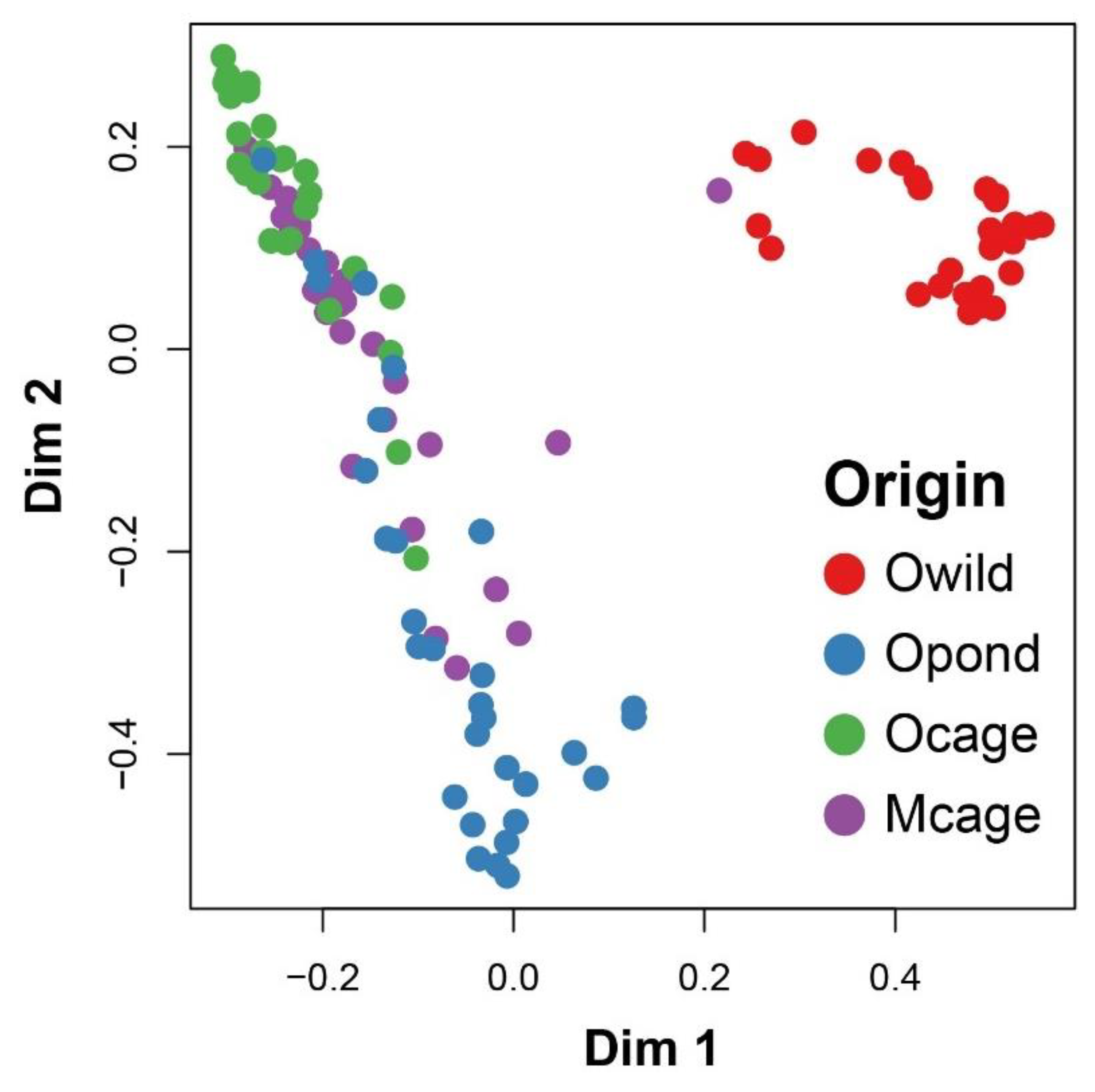 Foods 11 03081 g002 Foods 11 03081 g002