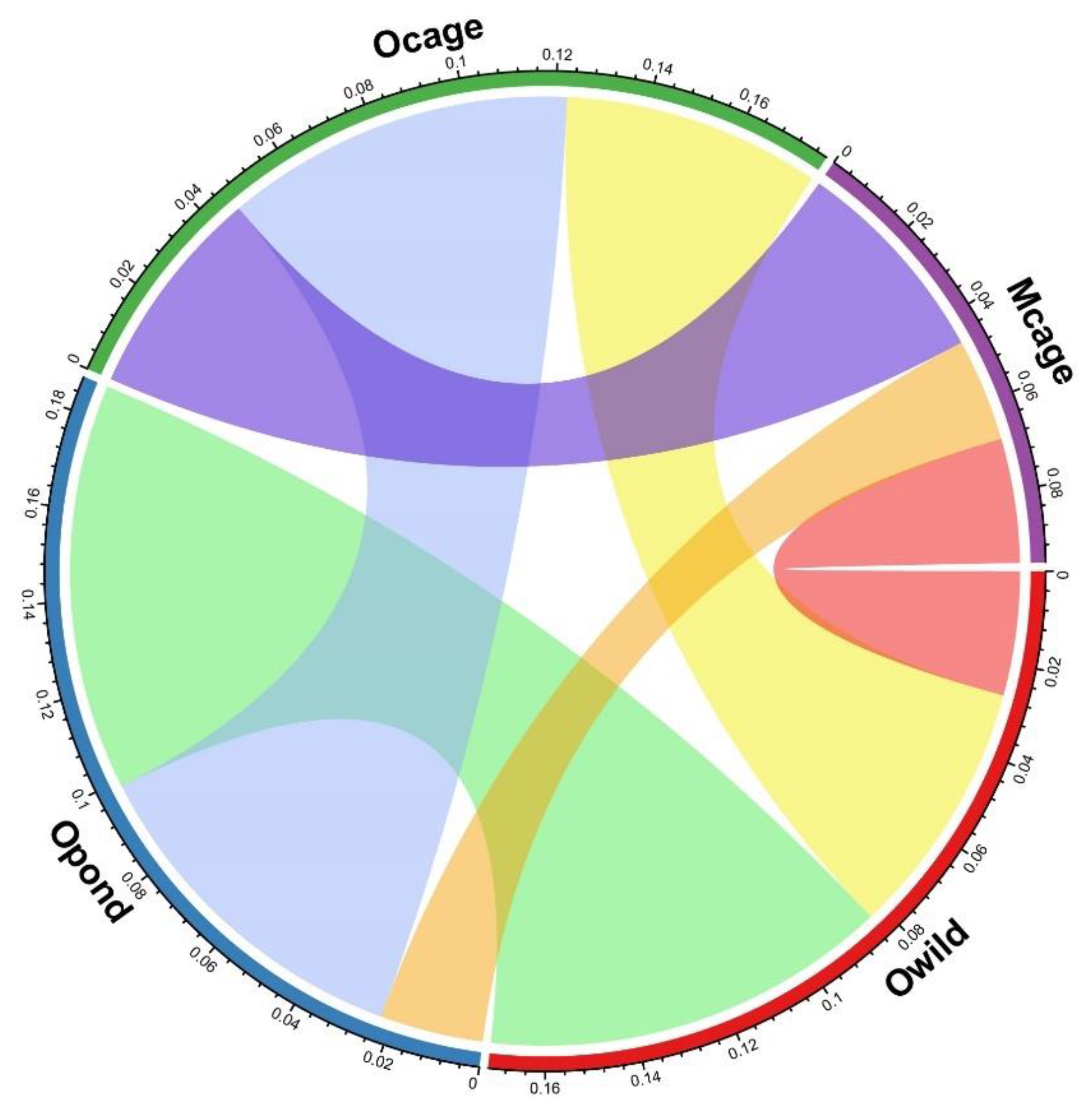 Foods 11 03081 g003 Foods 11 03081 g003