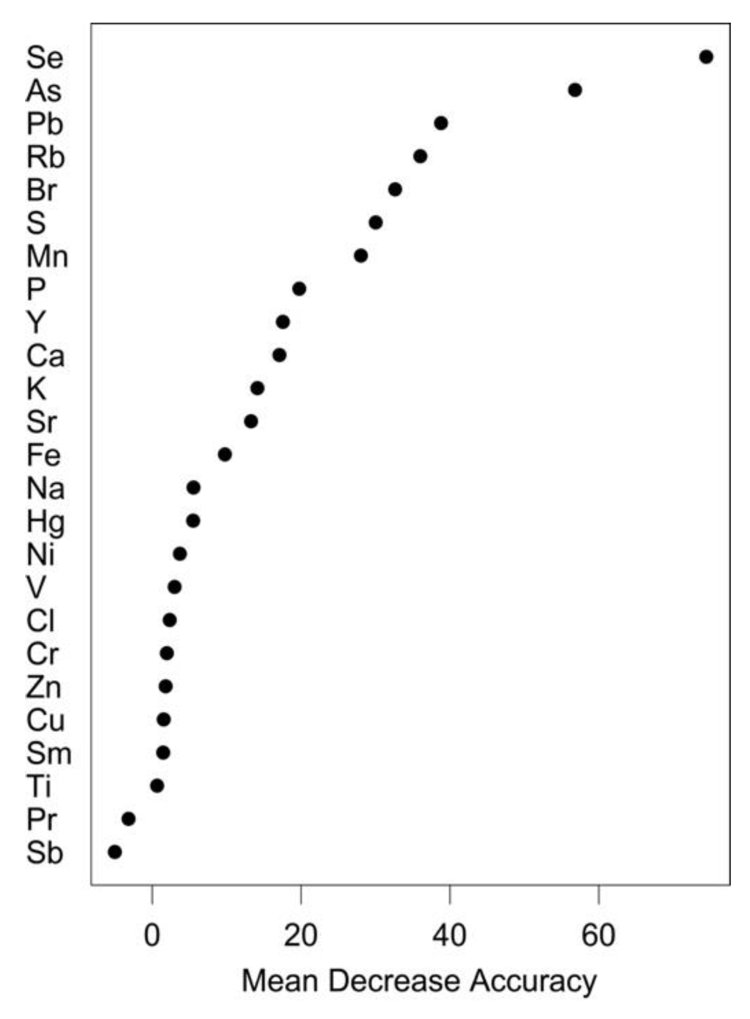 Foods 11 03081 g004 Foods 11 03081 g004