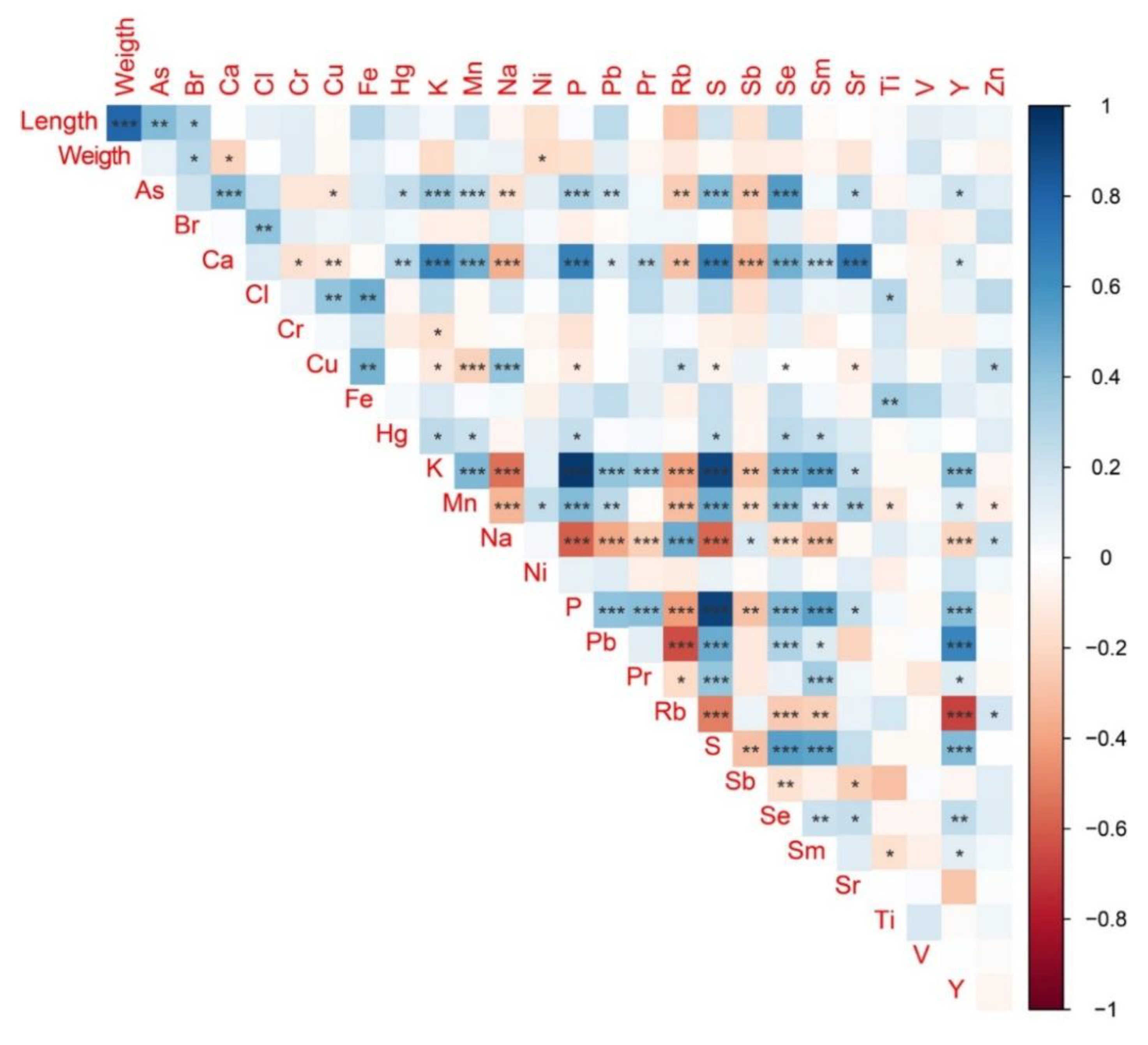 Foods 11 03081 g005 Foods 11 03081 g005