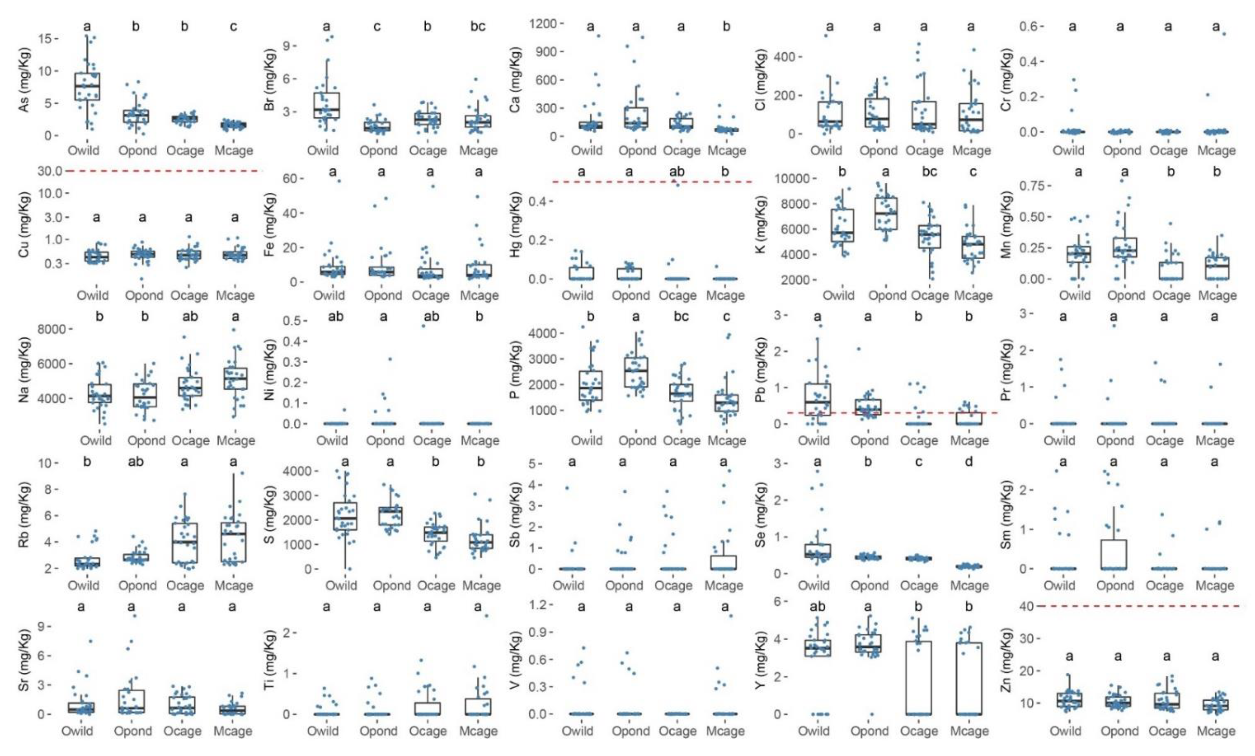 Foods 11 03081 g006 Foods 11 03081 g006