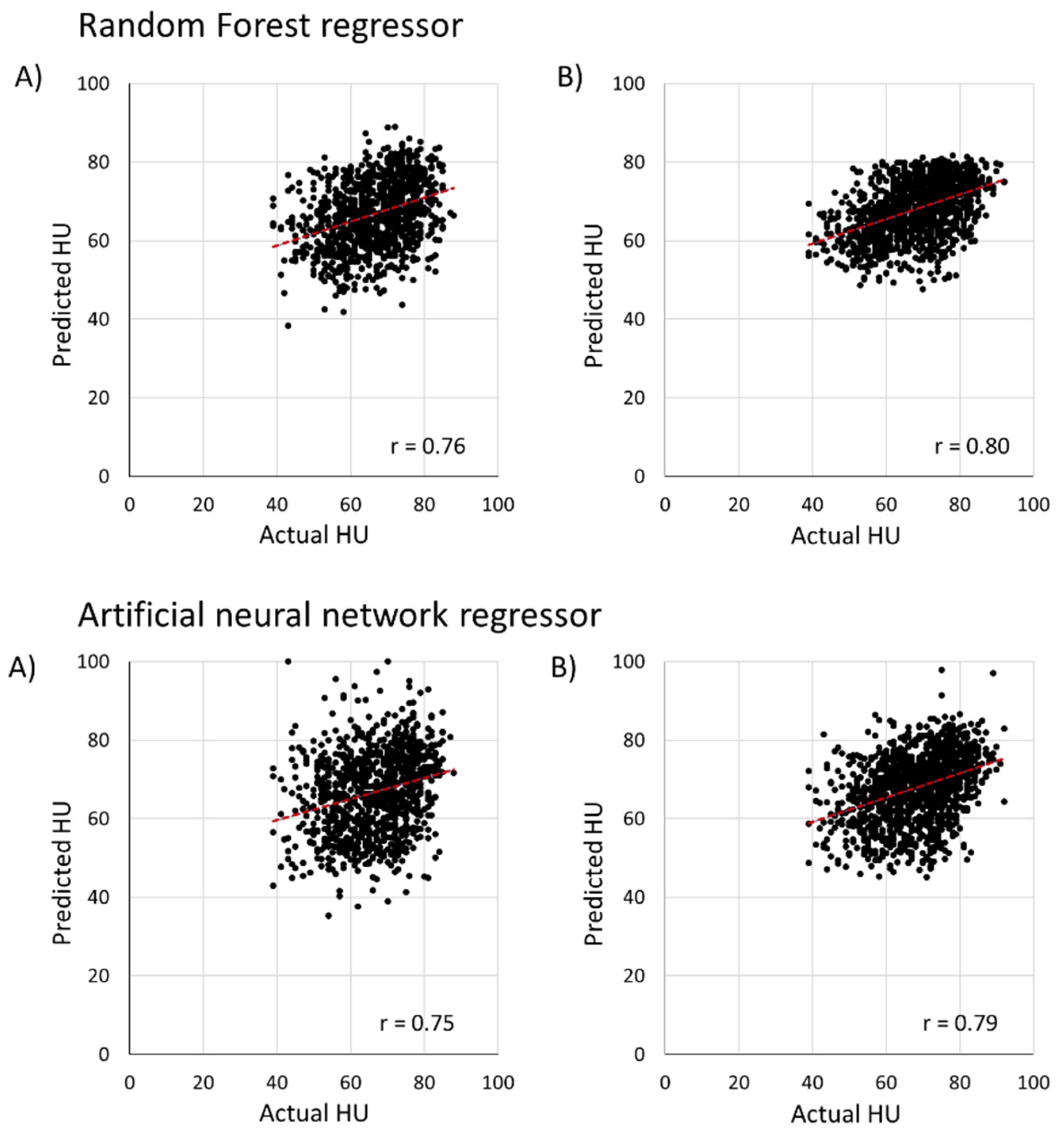 Foods | Free Full-Text | Egg Freshness Prediction Model Using Real-Time ...