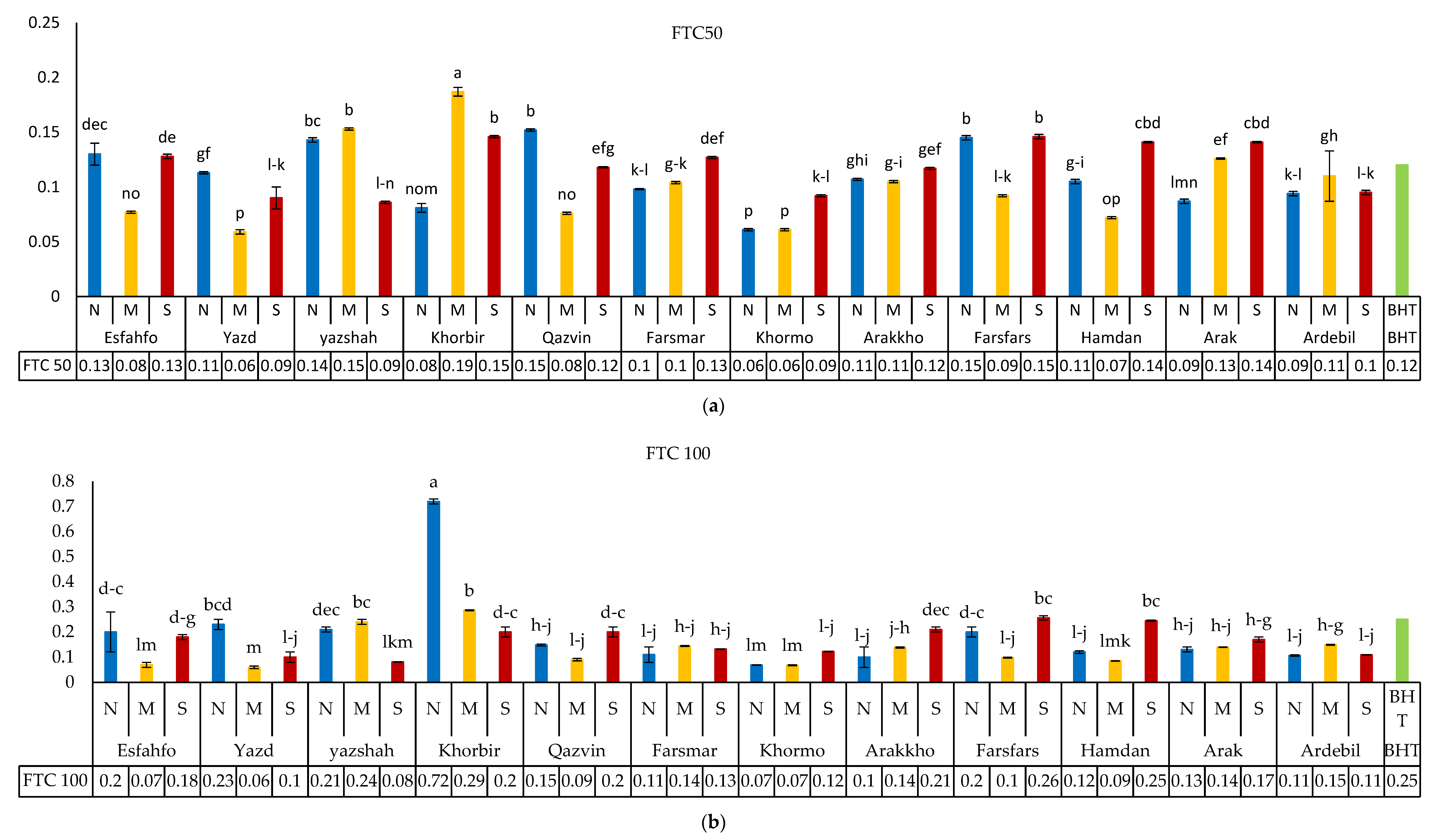Foods 11 03084 g003a Foods 11 03084 g003a