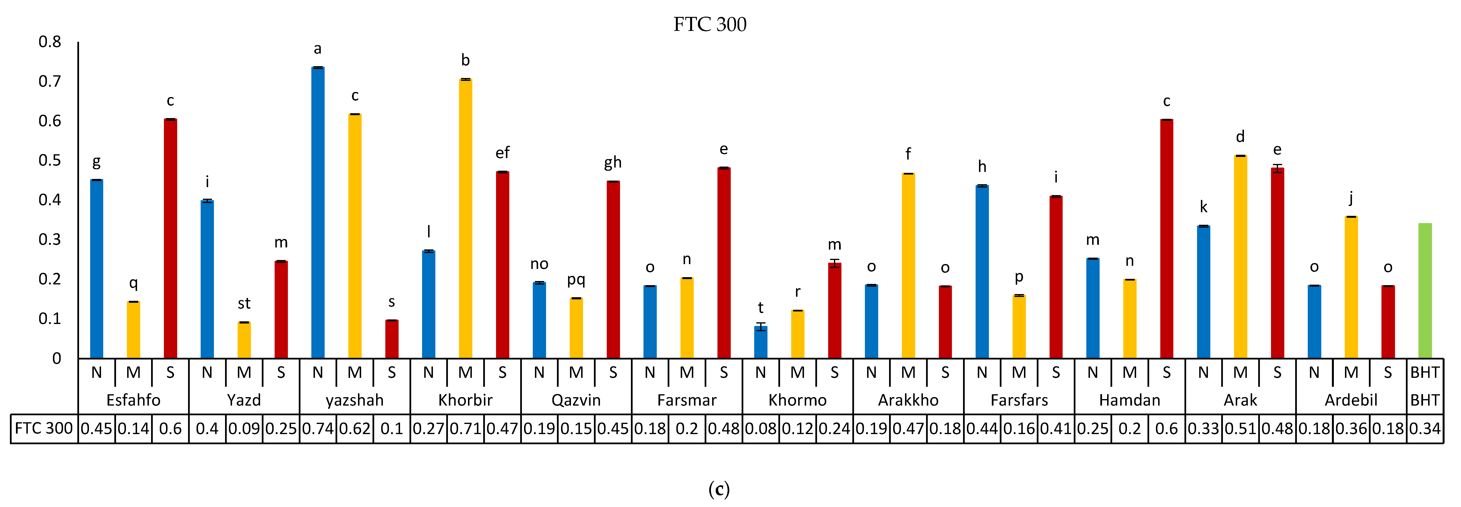Foods 11 03084 g003b Foods 11 03084 g003b