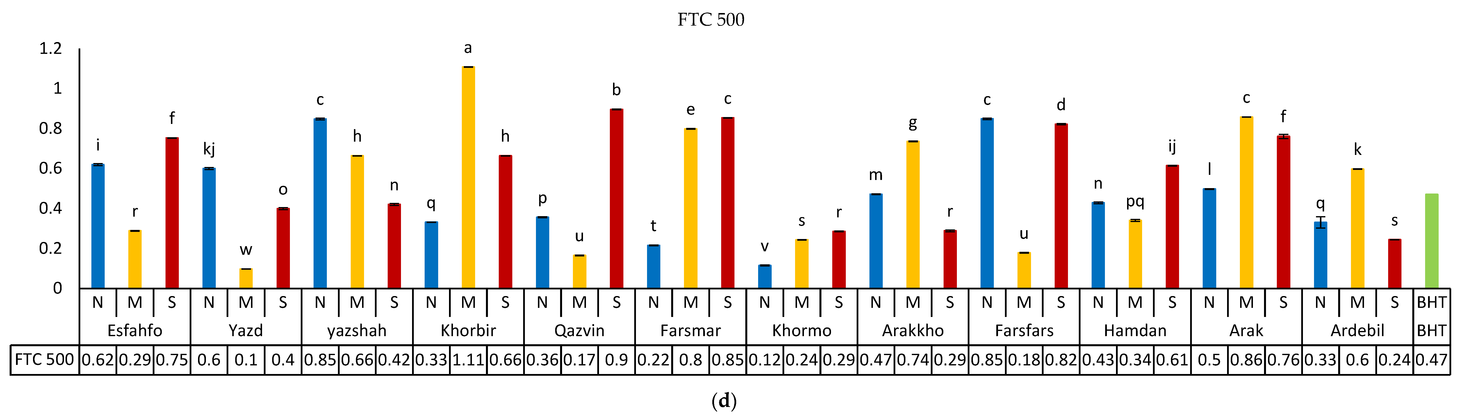 Foods 11 03084 g003c Foods 11 03084 g003c