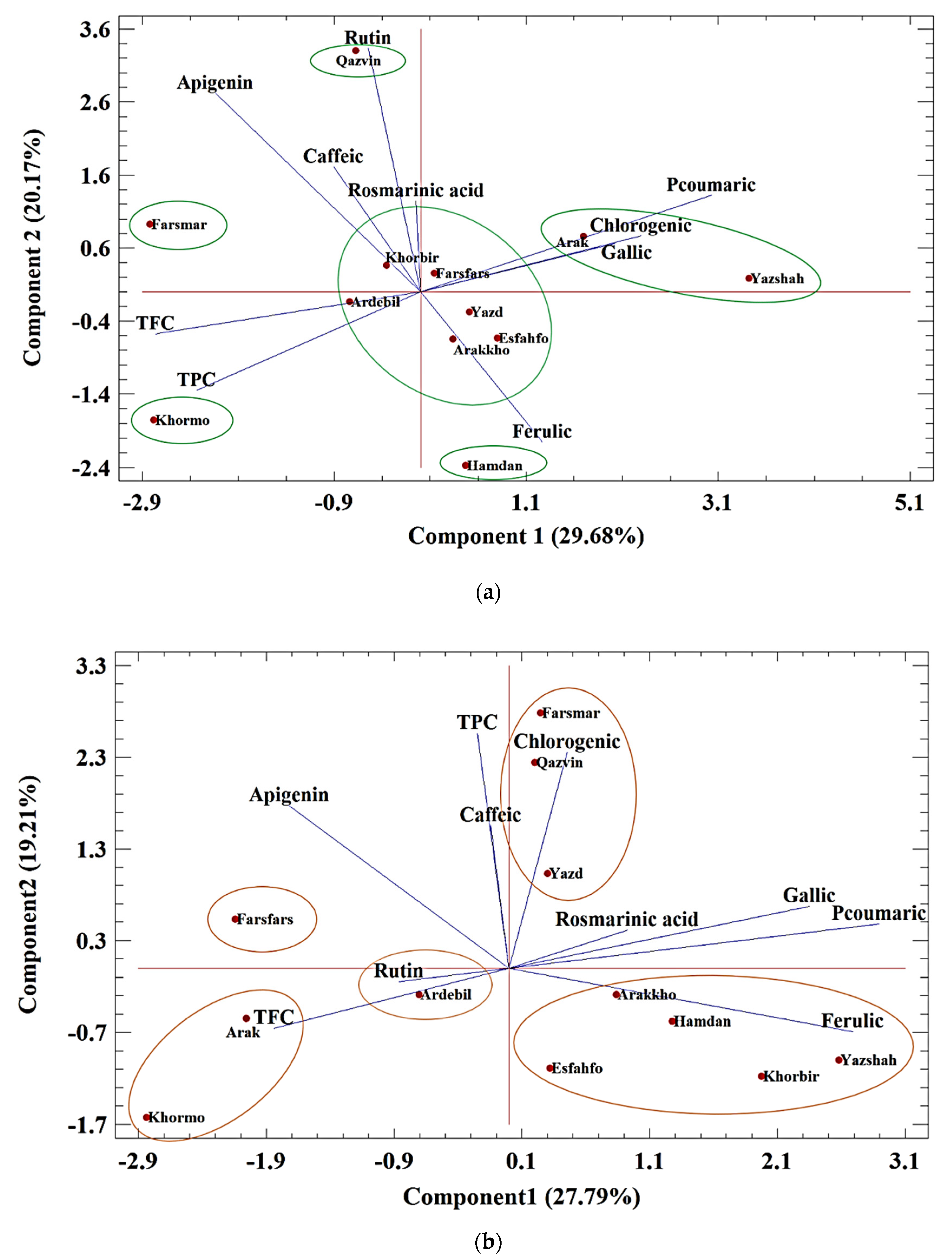 Foods 11 03084 g004a Foods 11 03084 g004a