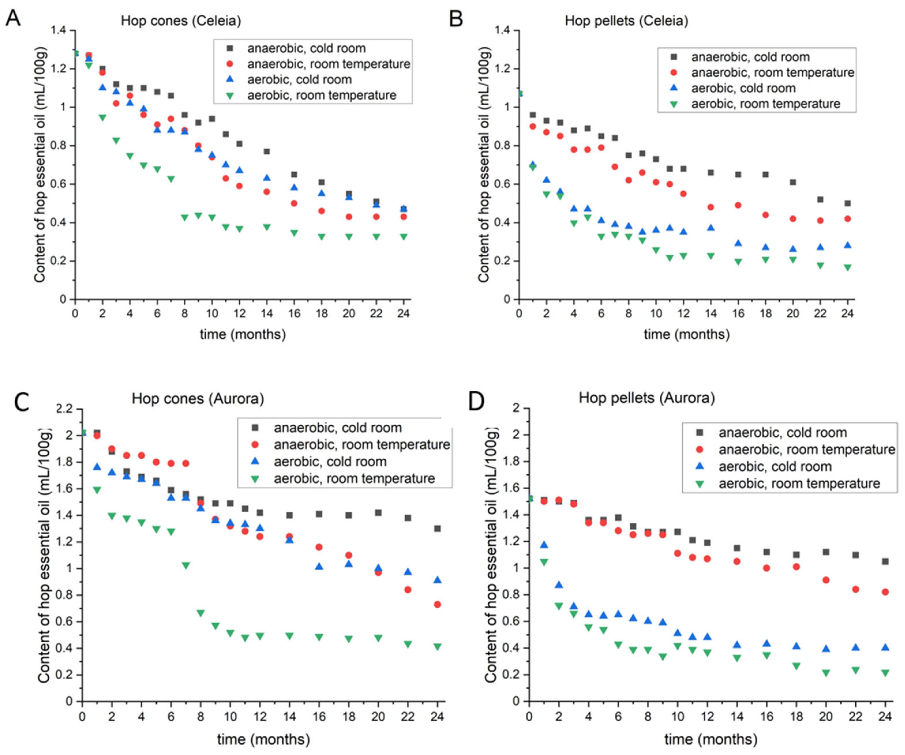 Foods 11 03089 g001 550