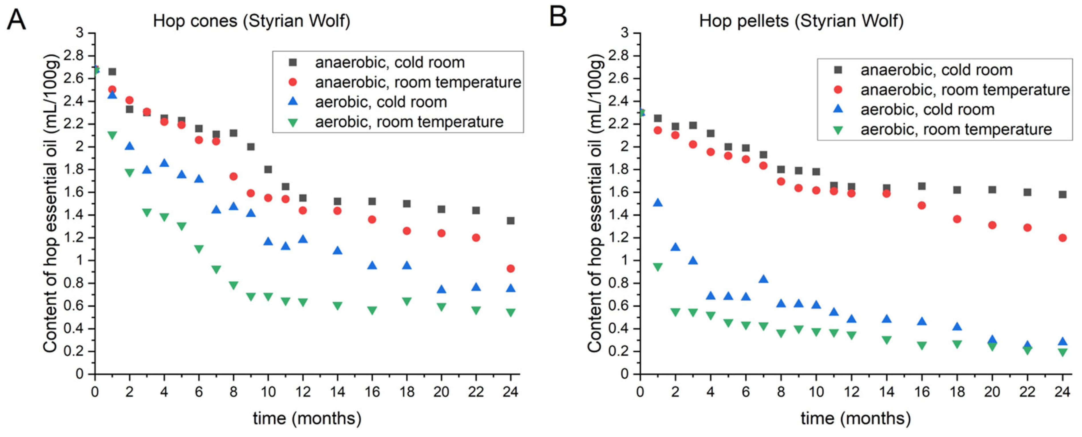 Foods 11 03089 g003 550