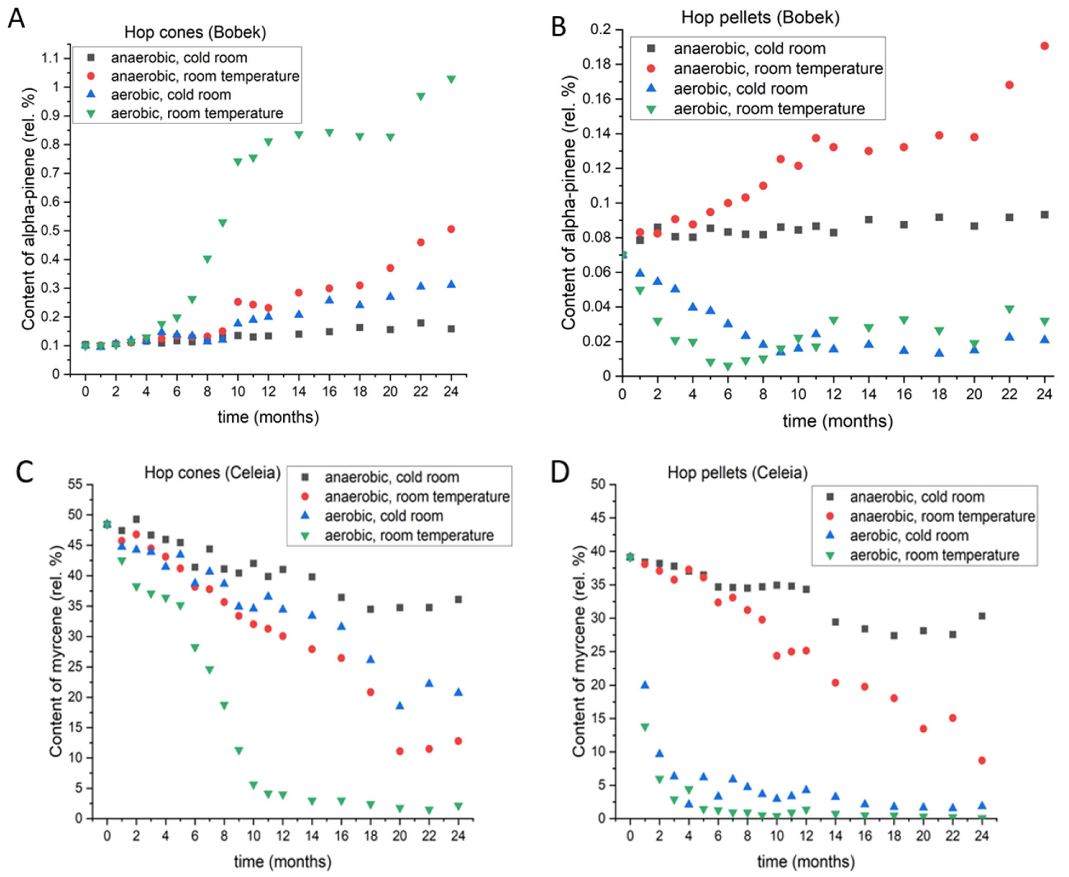 Foods 11 03089 g004 550