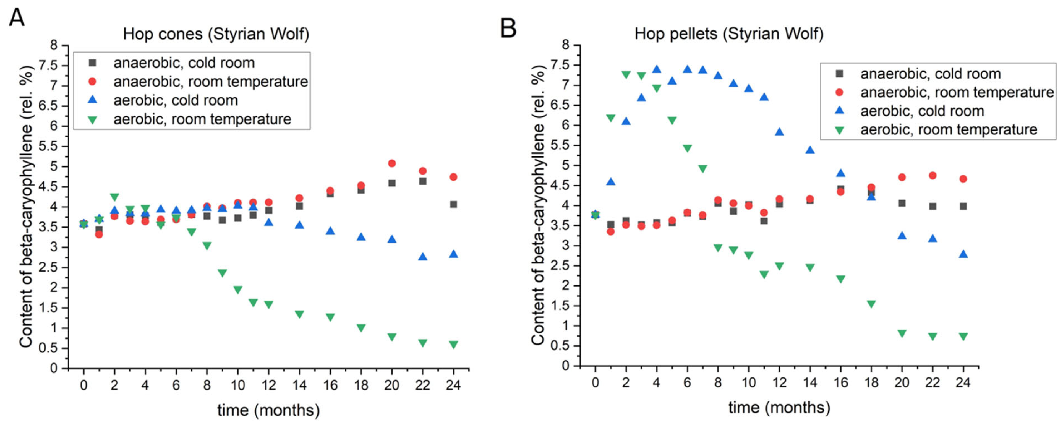 Foods 11 03089 g007 550