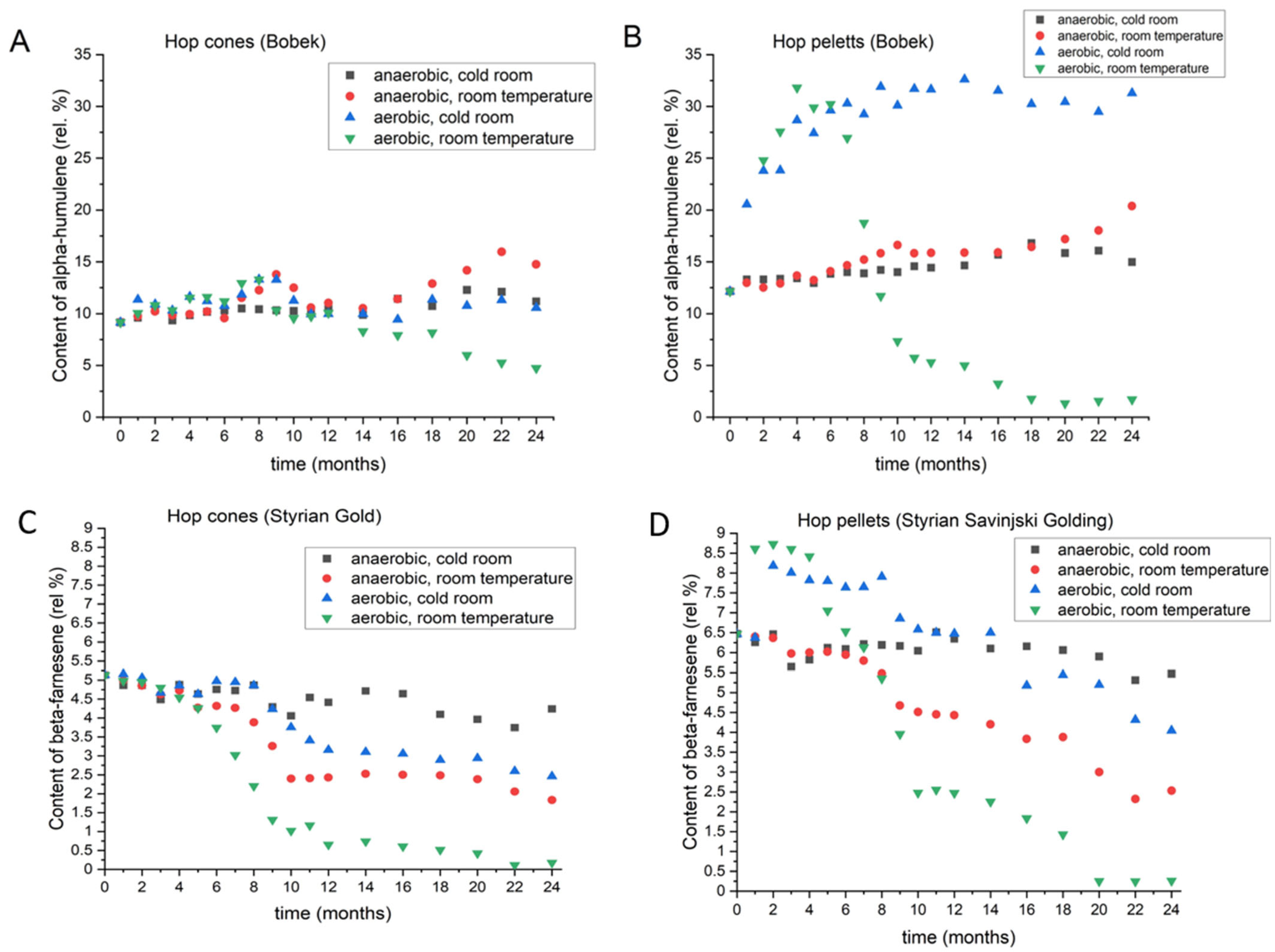 Foods 11 03089 g008 550