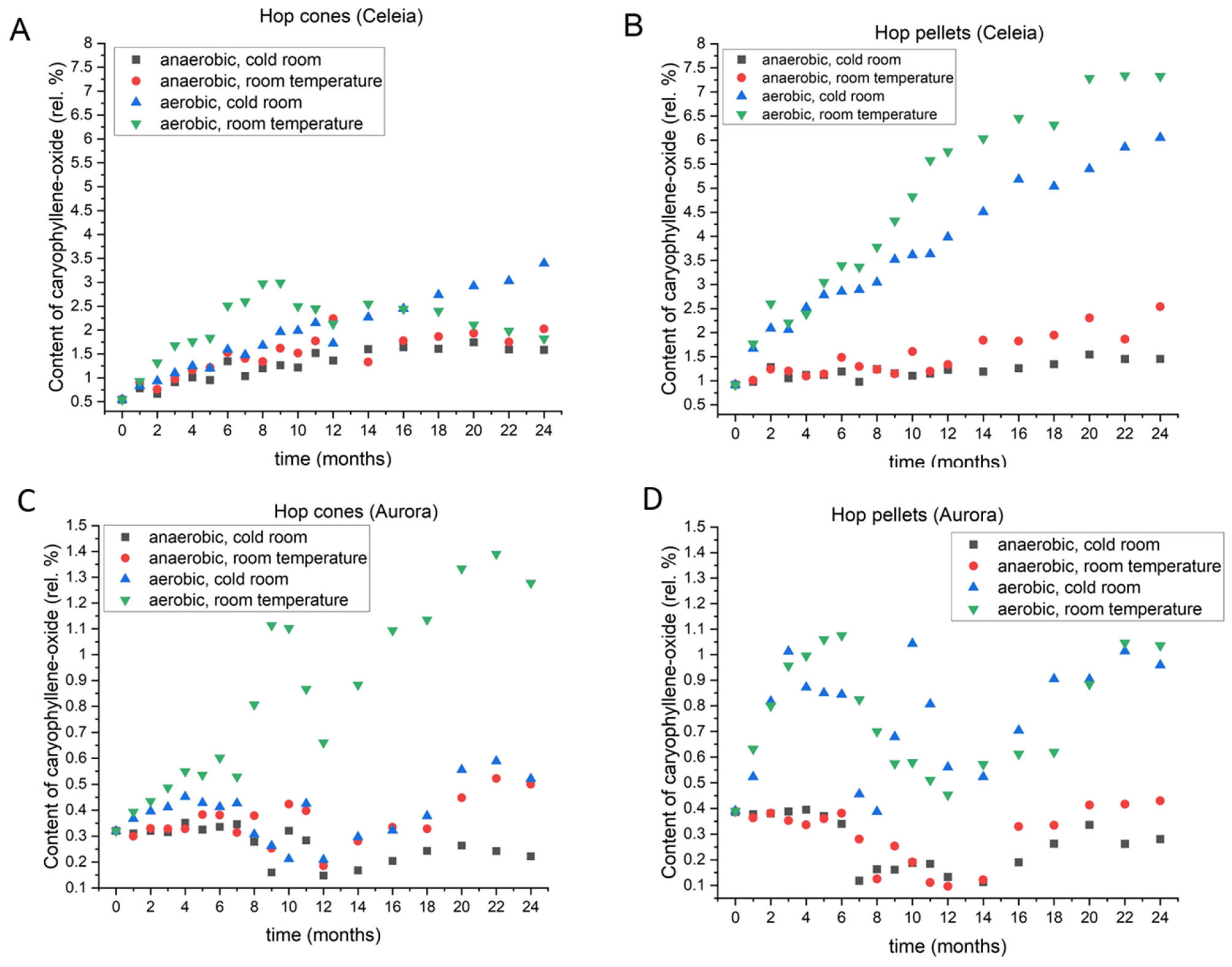 Foods 11 03089 g009 550