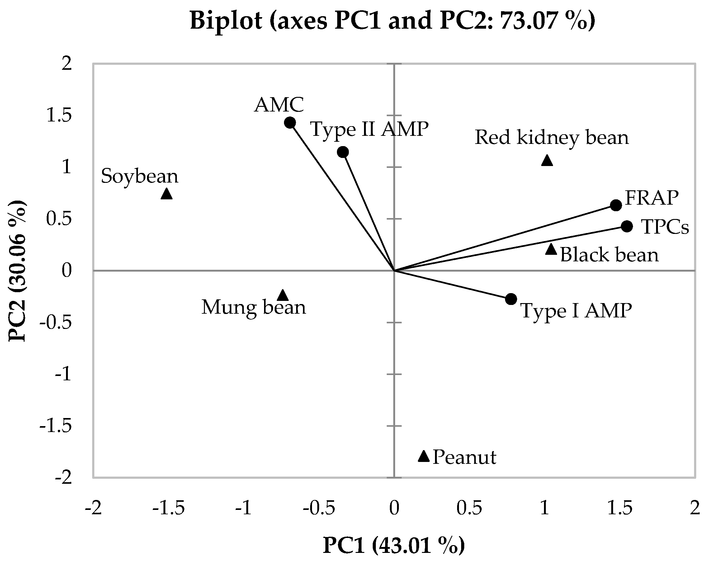 Foods 11 03090 g006 Foods 11 03090 g006