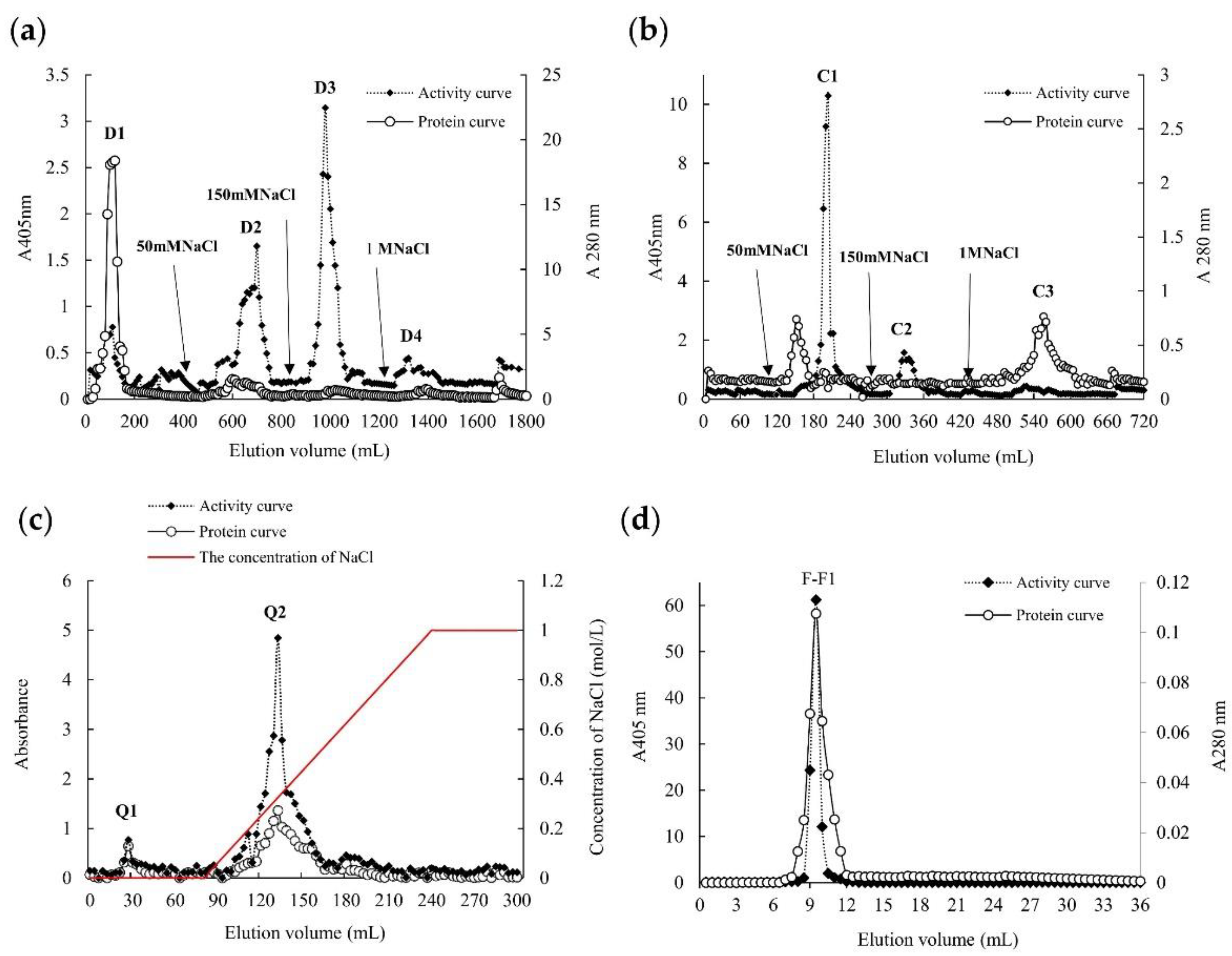Foods 11 03091 g001 Foods 11 03091 g001