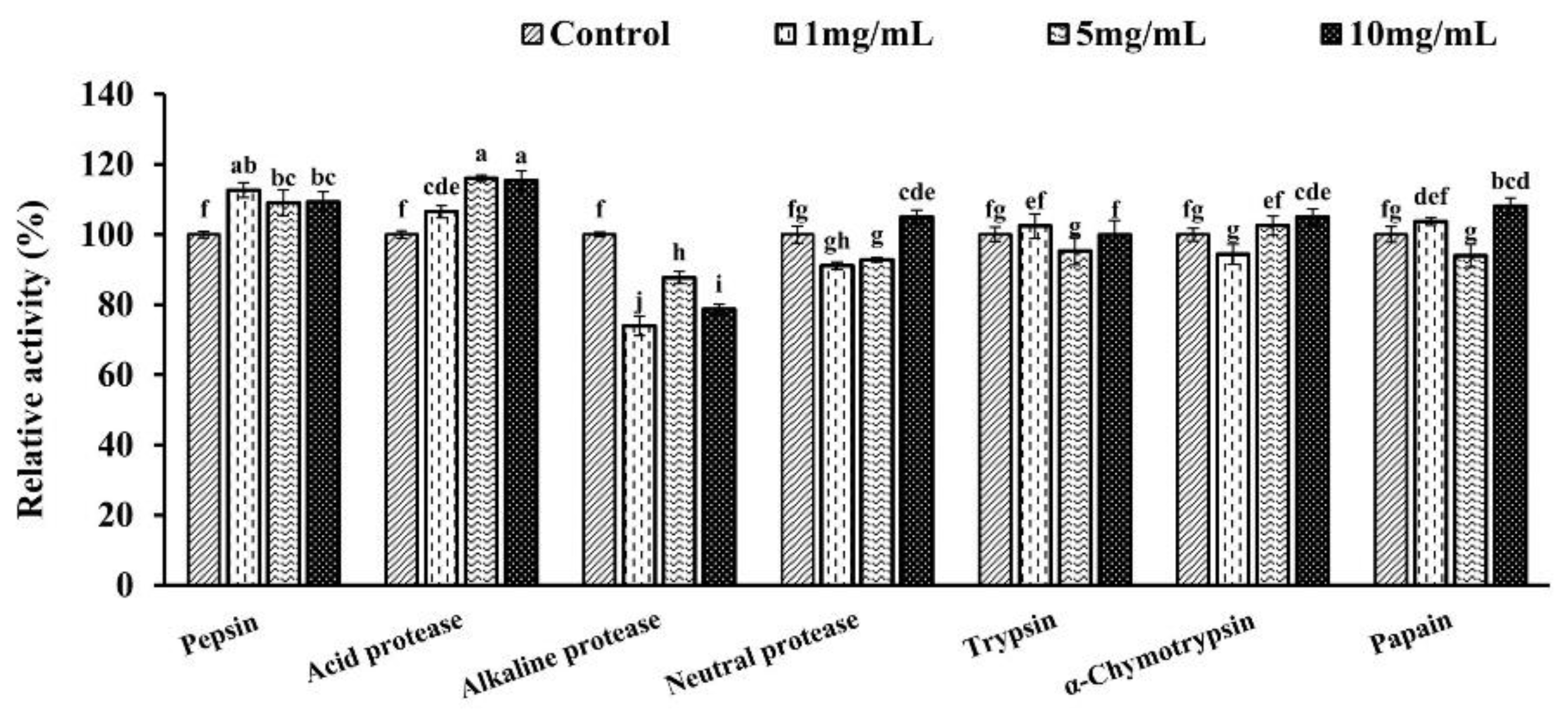 Foods 11 03091 g005 Foods 11 03091 g005