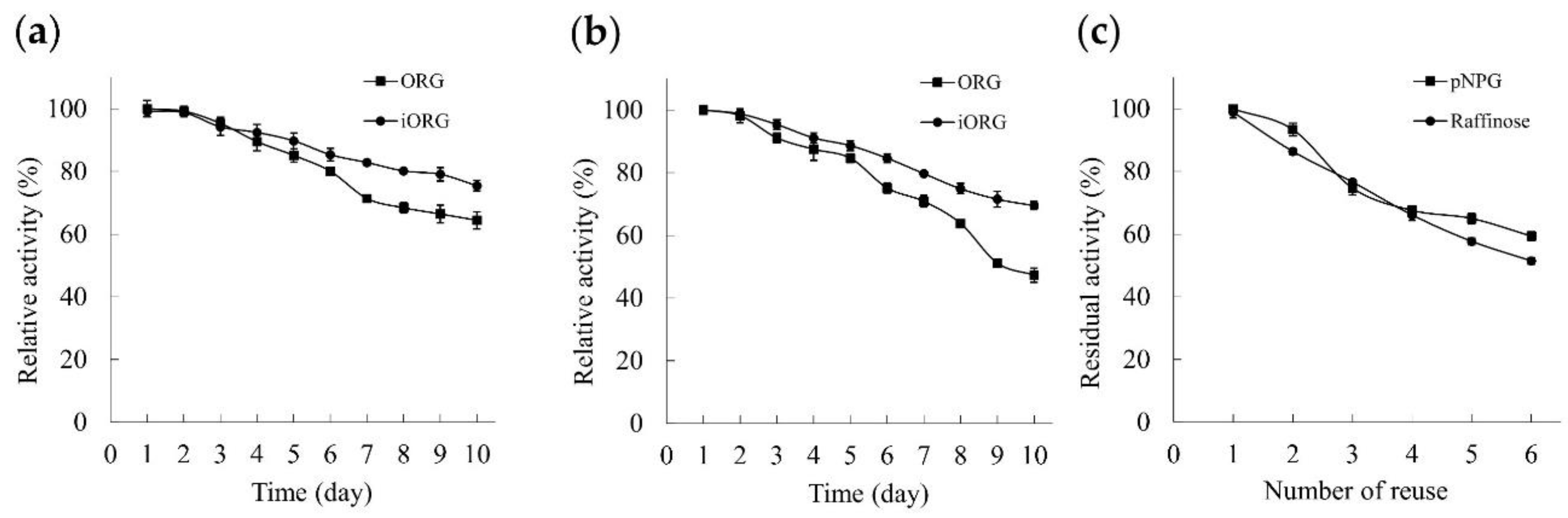 Foods 11 03091 g008 Foods 11 03091 g008