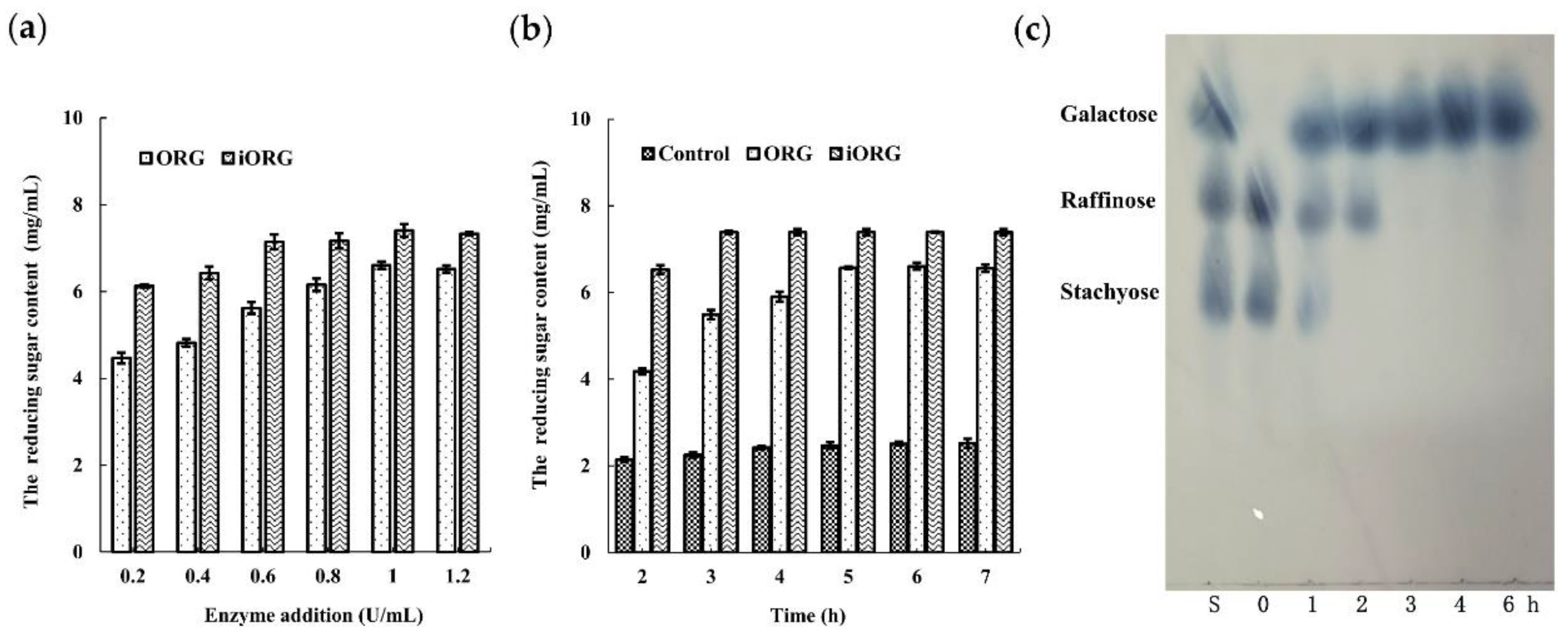 Foods 11 03091 g009 Foods 11 03091 g009