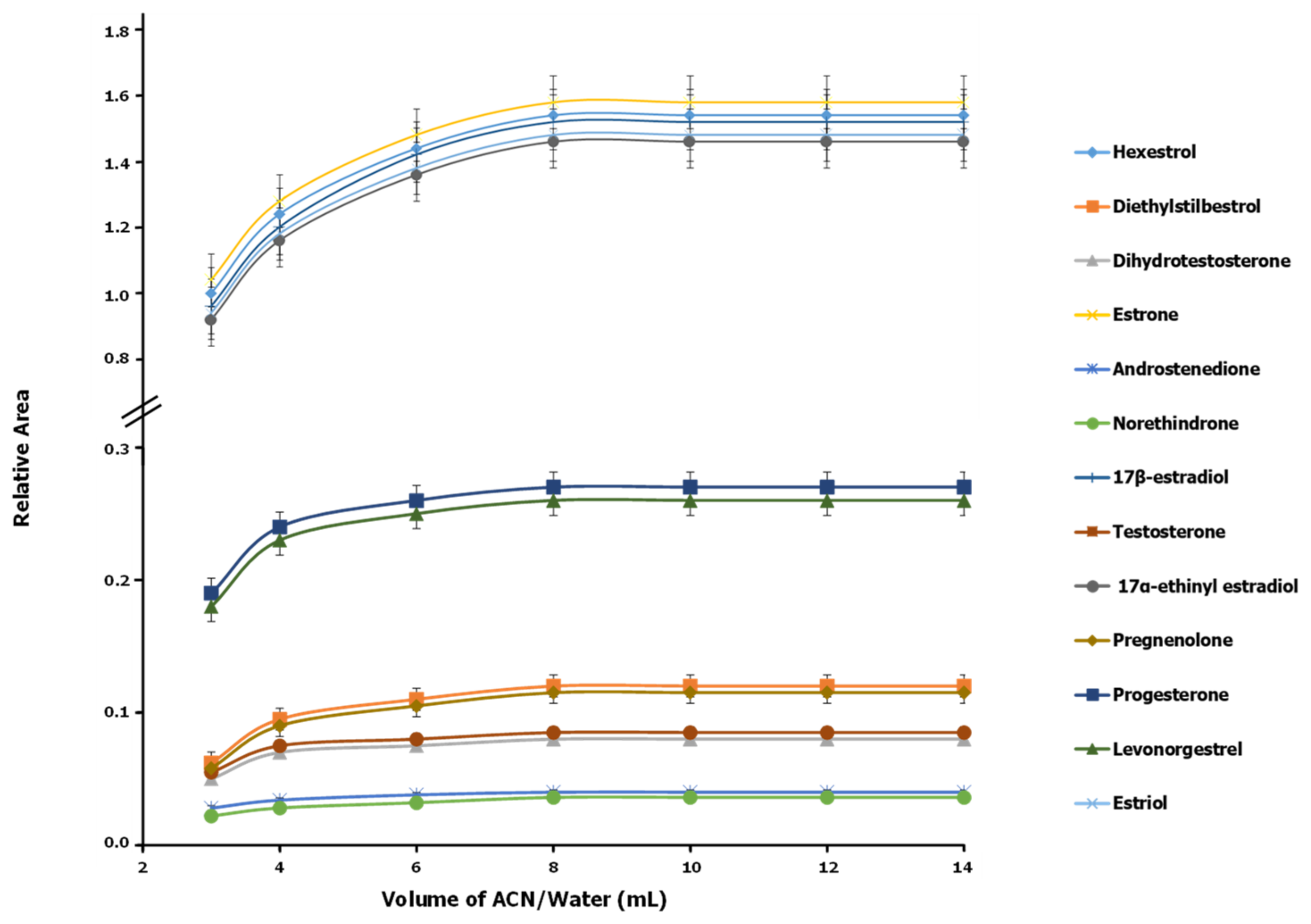Foods 11 03095 g002 Foods 11 03095 g002