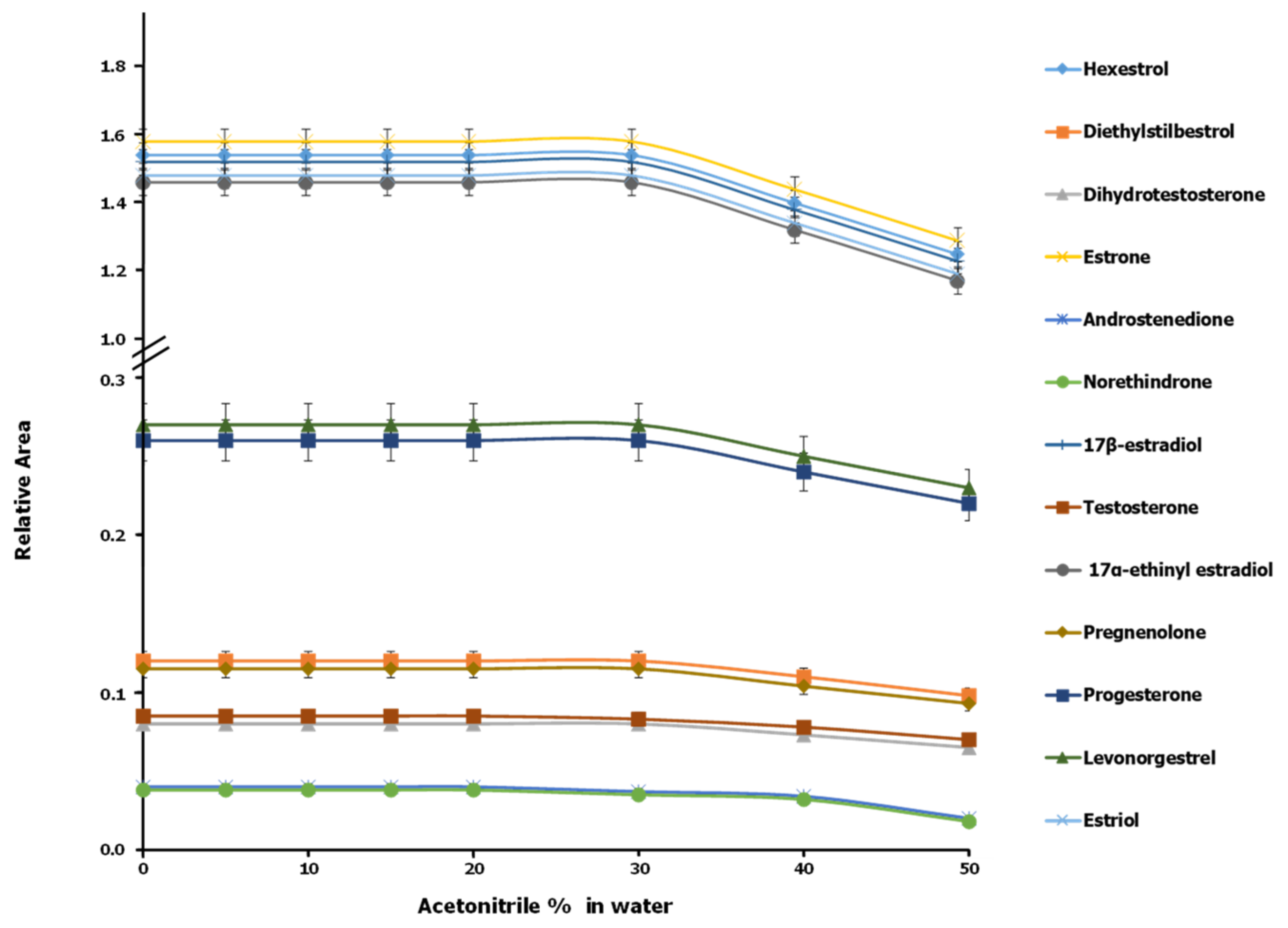 Foods 11 03095 g003 Foods 11 03095 g003