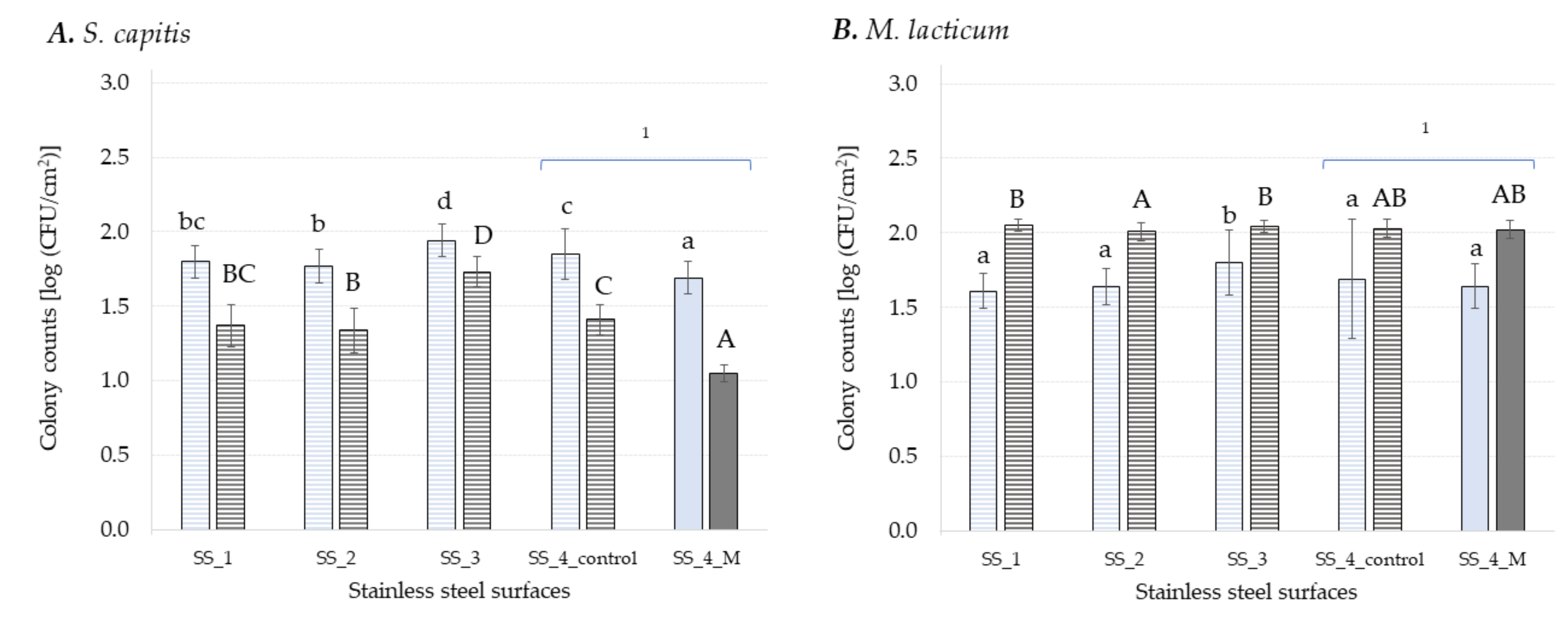 Foods 11 03096 g002 Foods 11 03096 g002
