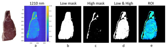 PLAY LINE NEWS カタログ Classification of Beef longissimus thoracis Muscle