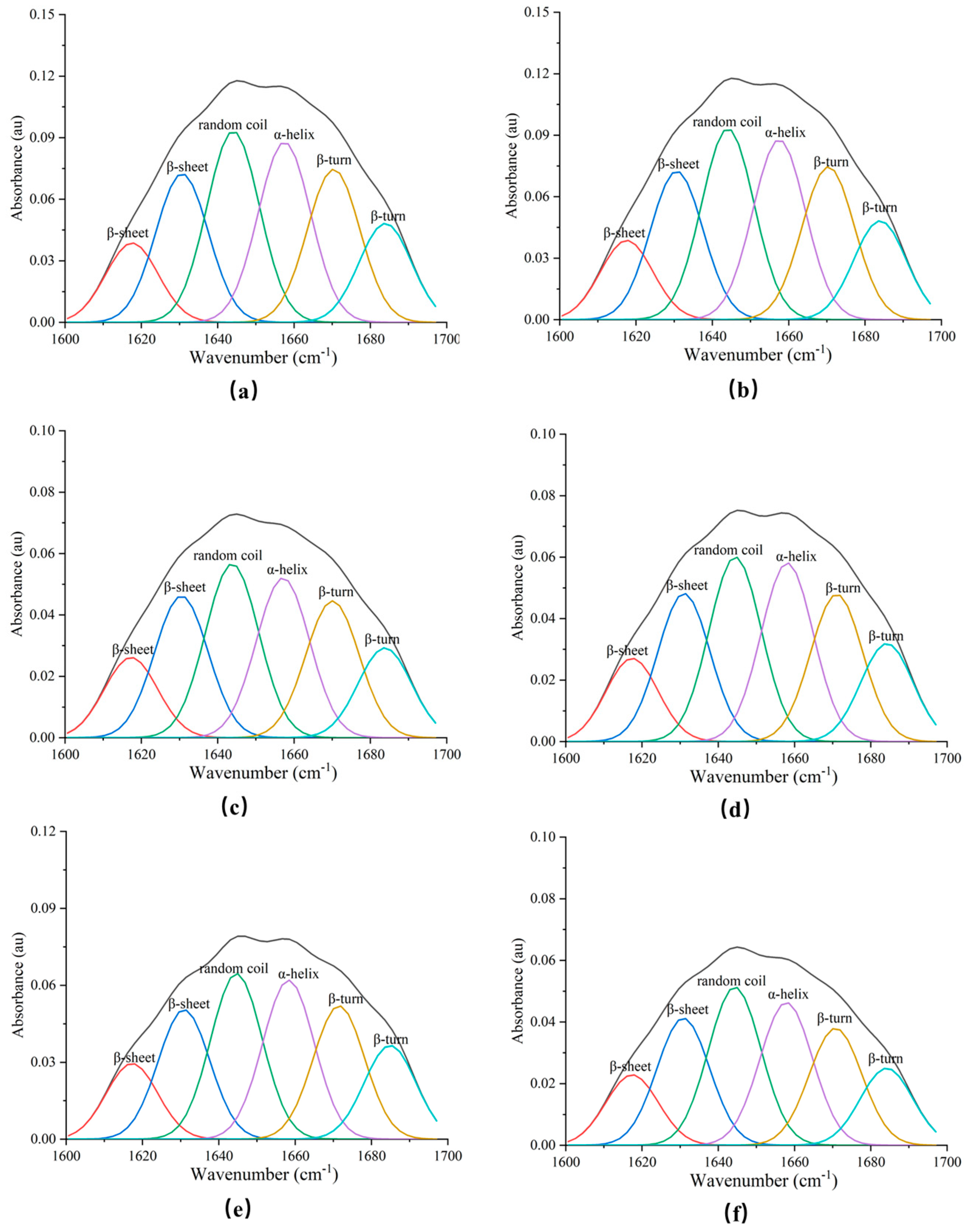 Foods 11 03109 g003 Foods 11 03109 g003