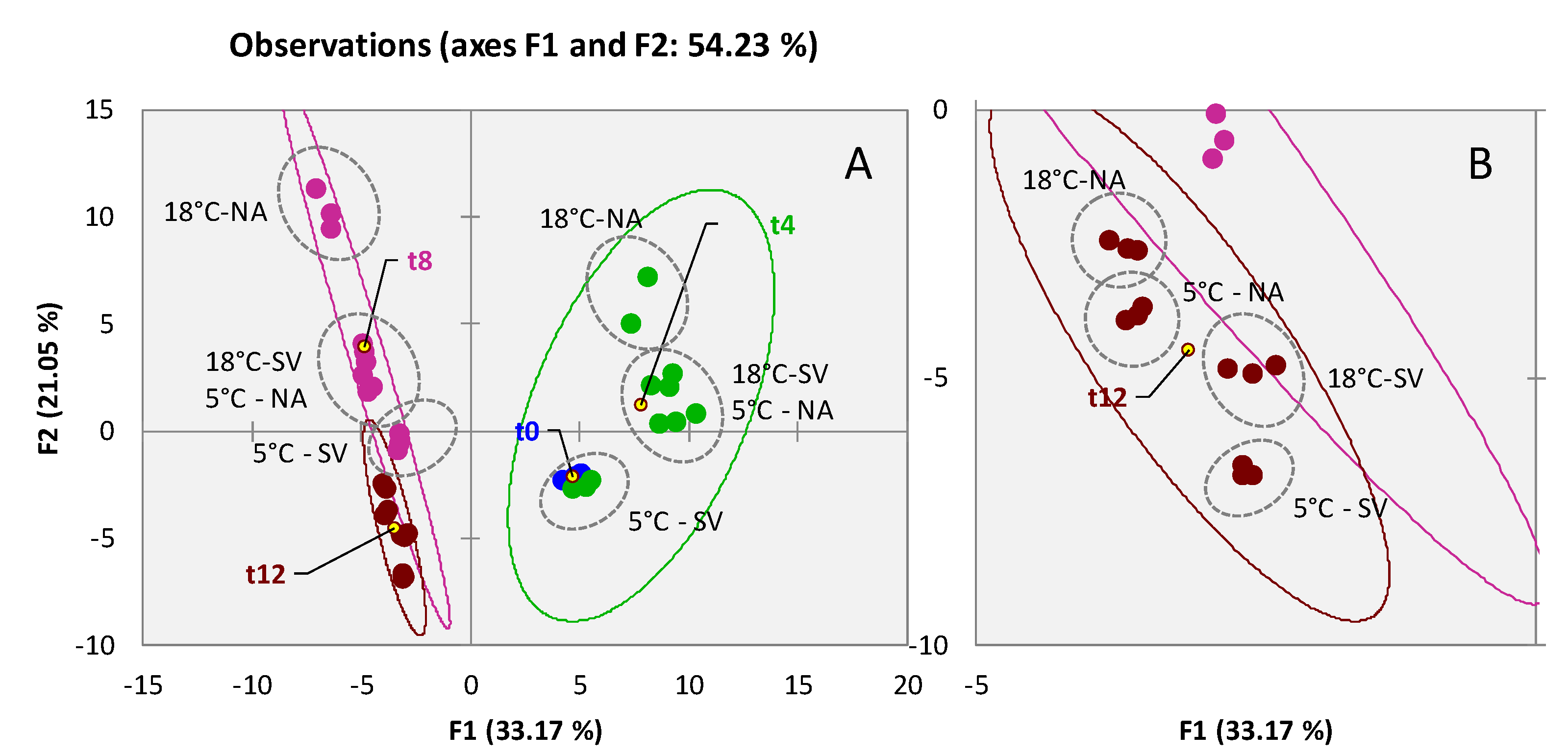 Foods 11 03111 g001 Foods 11 03111 g001