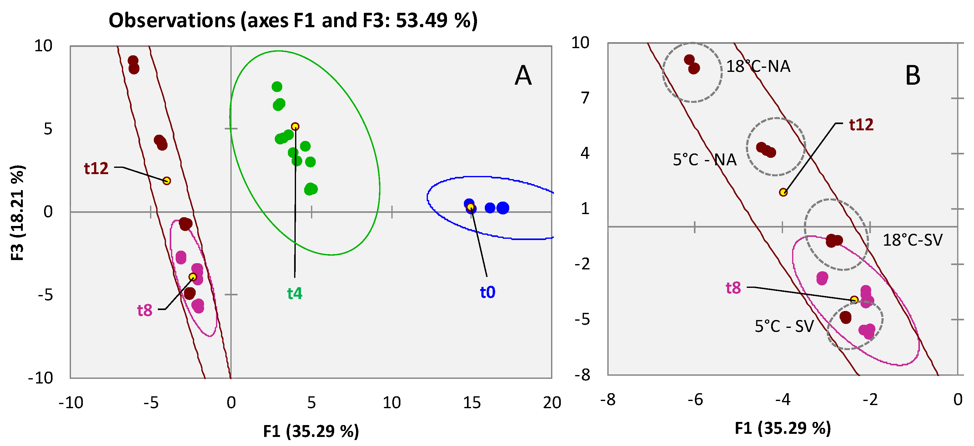 Foods 11 03111 g002 Foods 11 03111 g002
