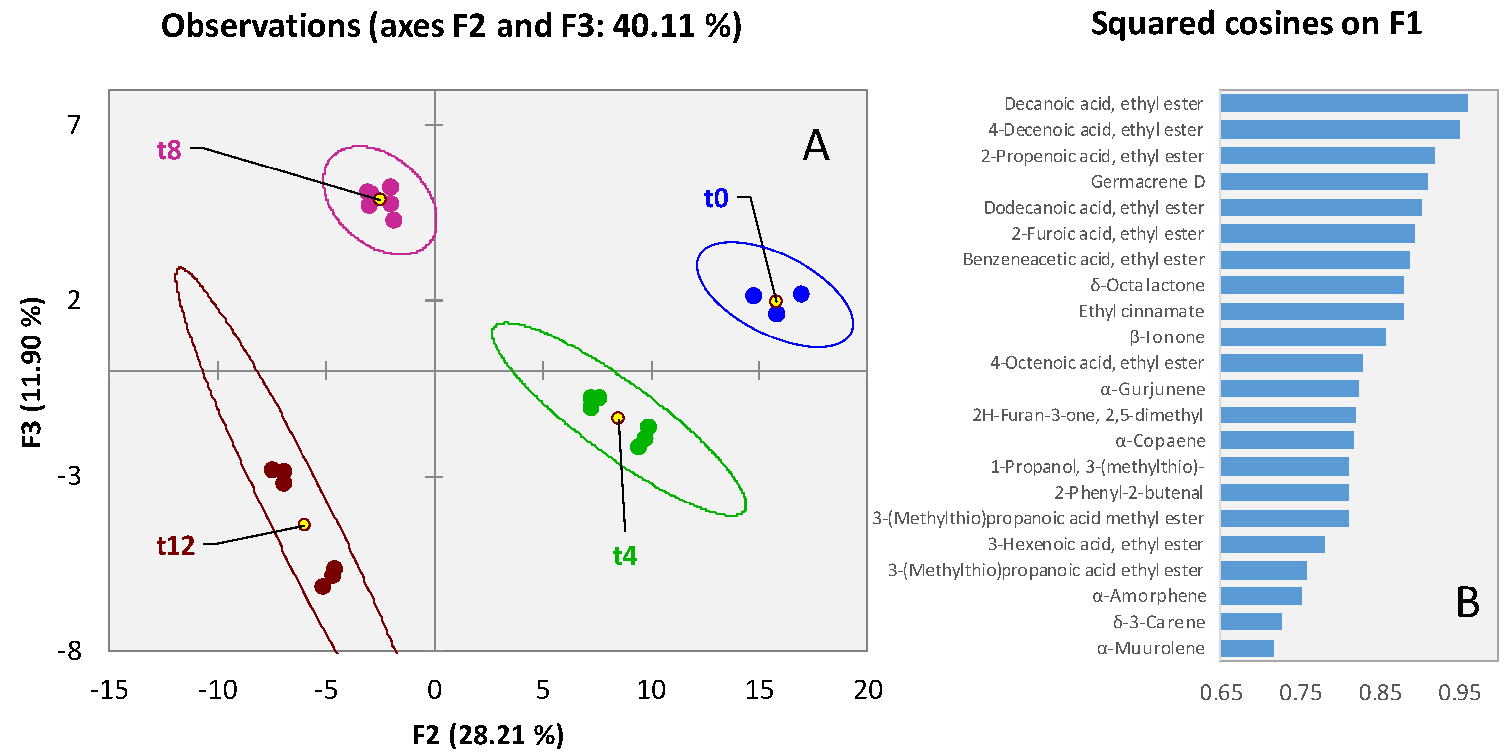 Foods 11 03111 g003 Foods 11 03111 g003