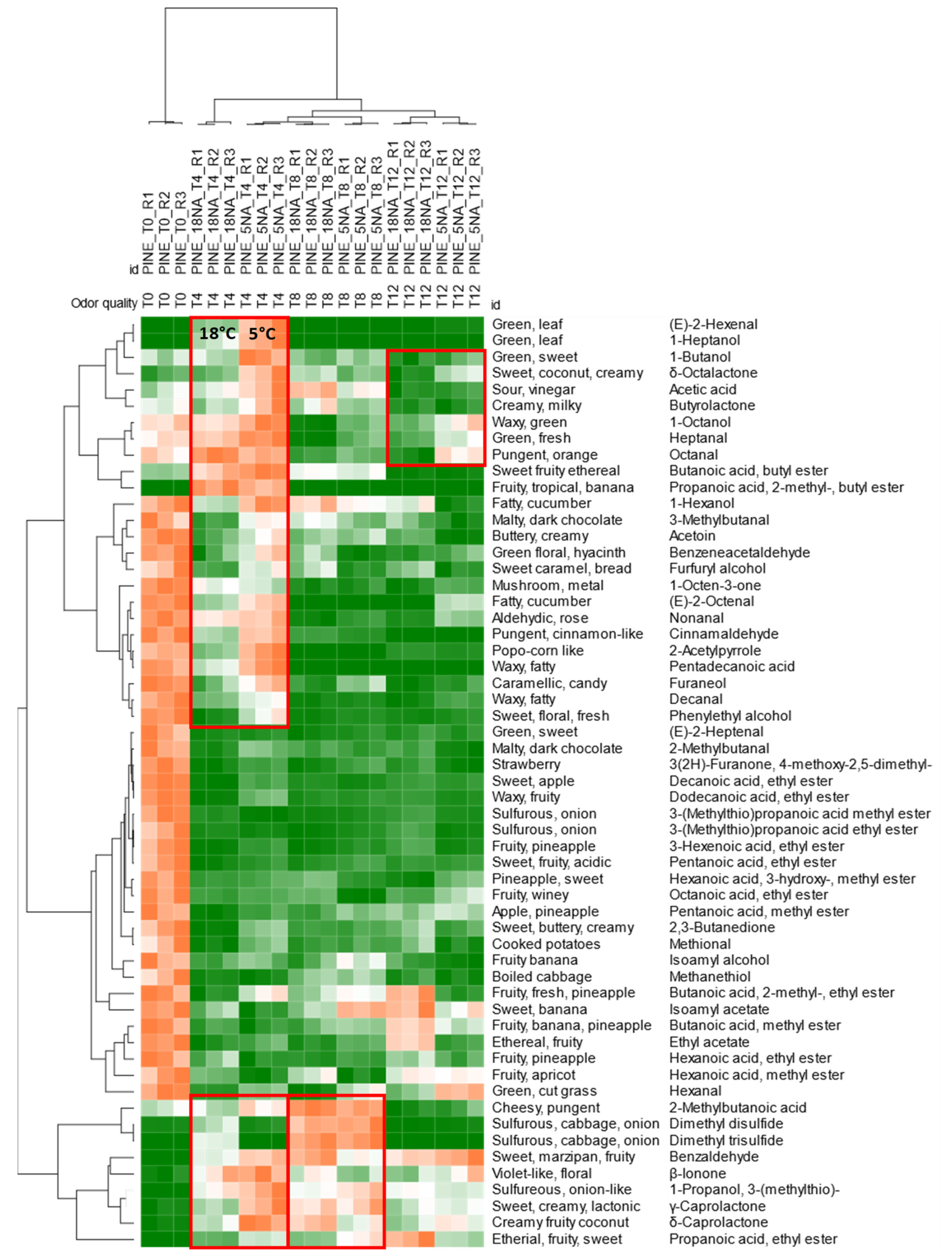 Foods 11 03111 g004 Foods 11 03111 g004