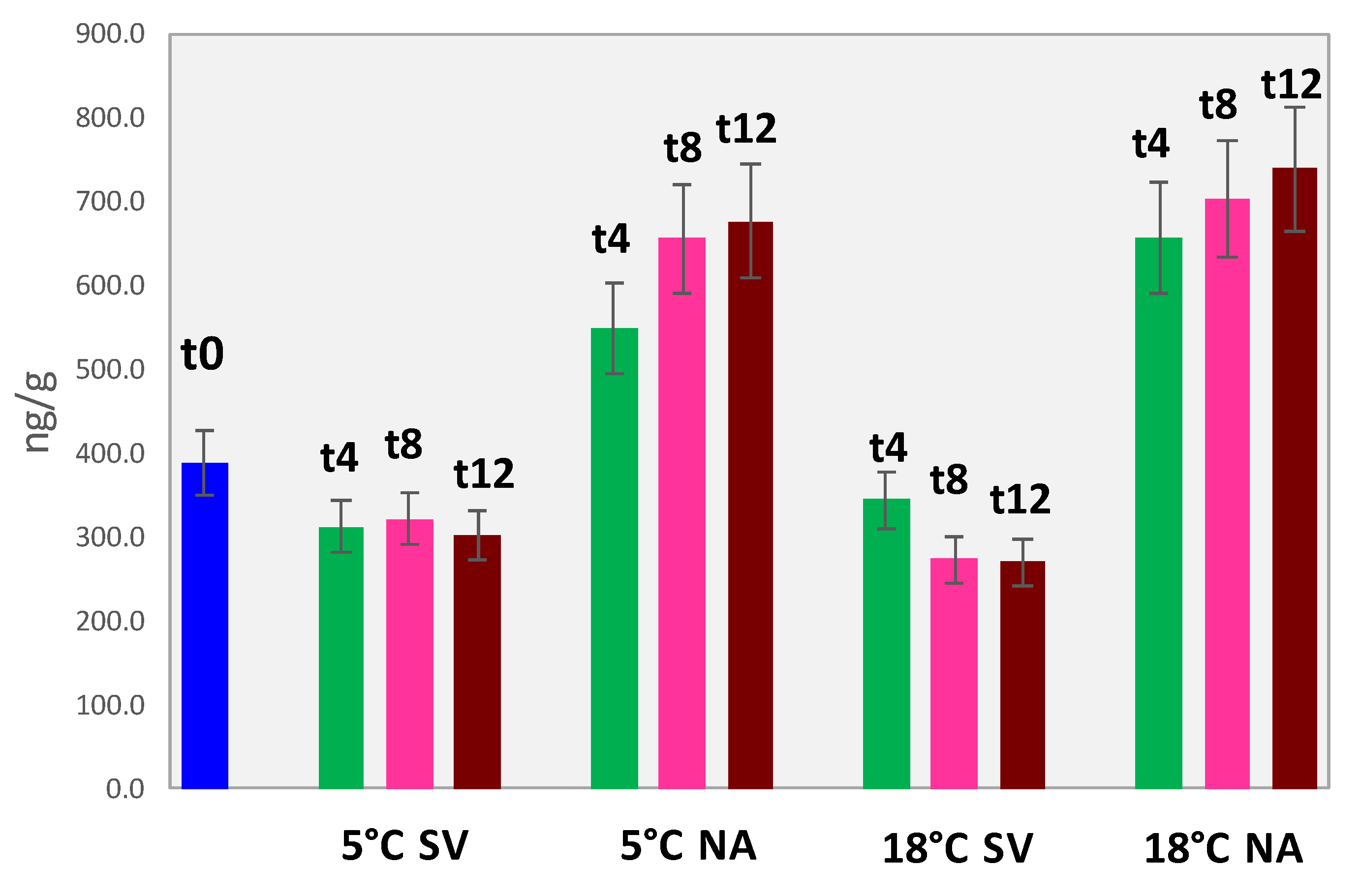 Foods 11 03111 g005 Foods 11 03111 g005