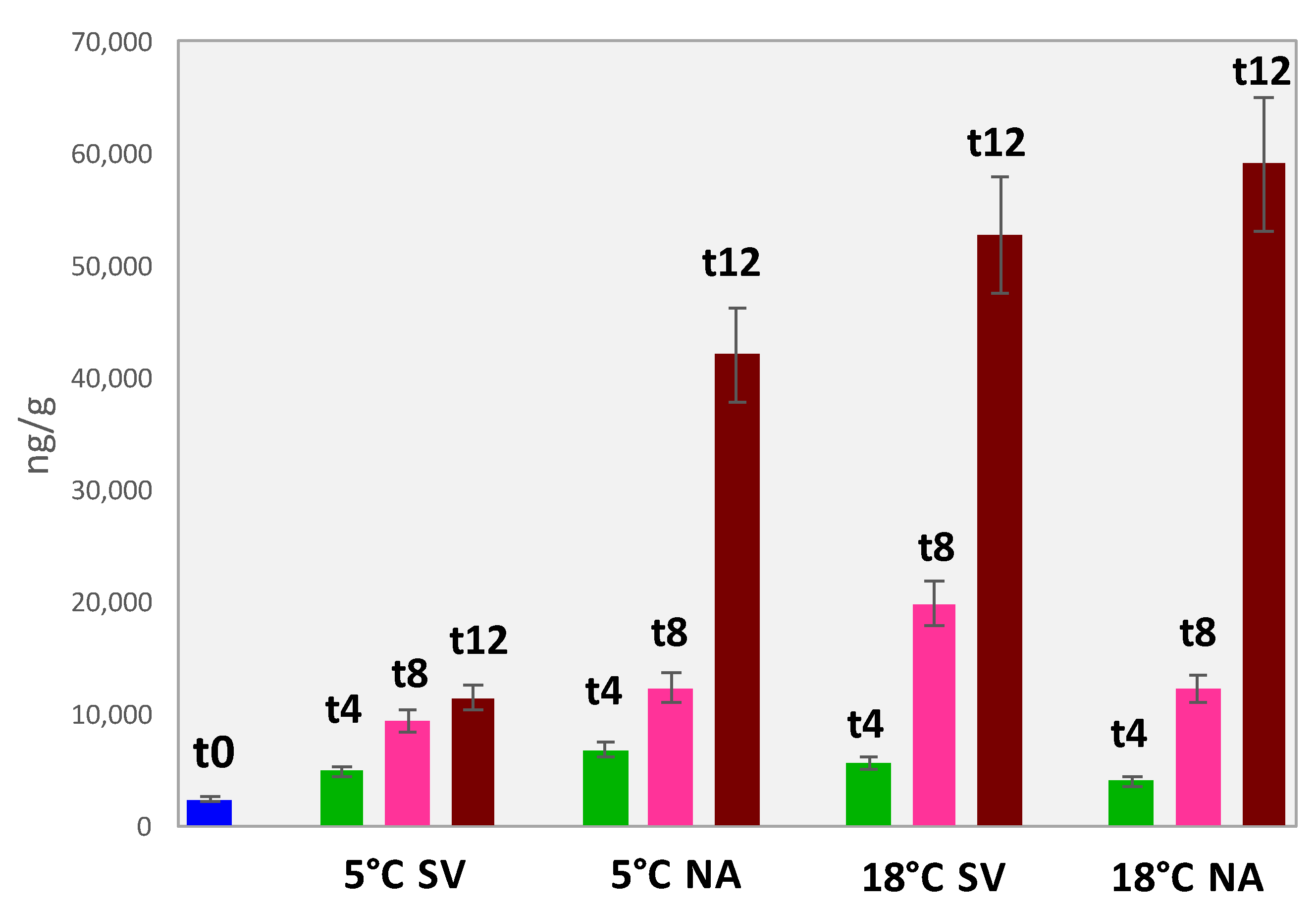 Foods 11 03111 g006 Foods 11 03111 g006