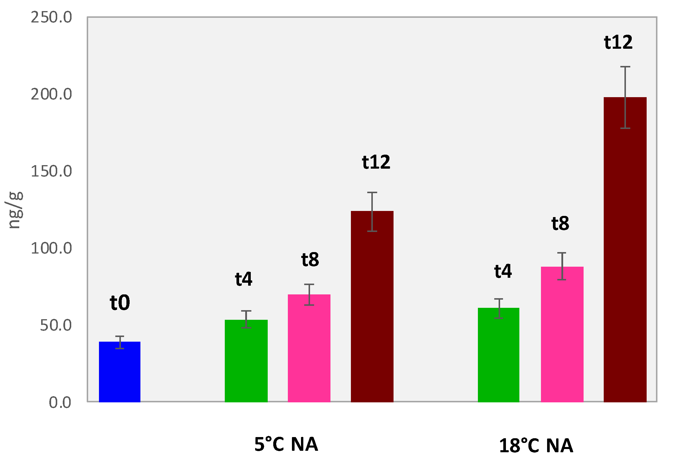 Foods 11 03111 g007 Foods 11 03111 g007