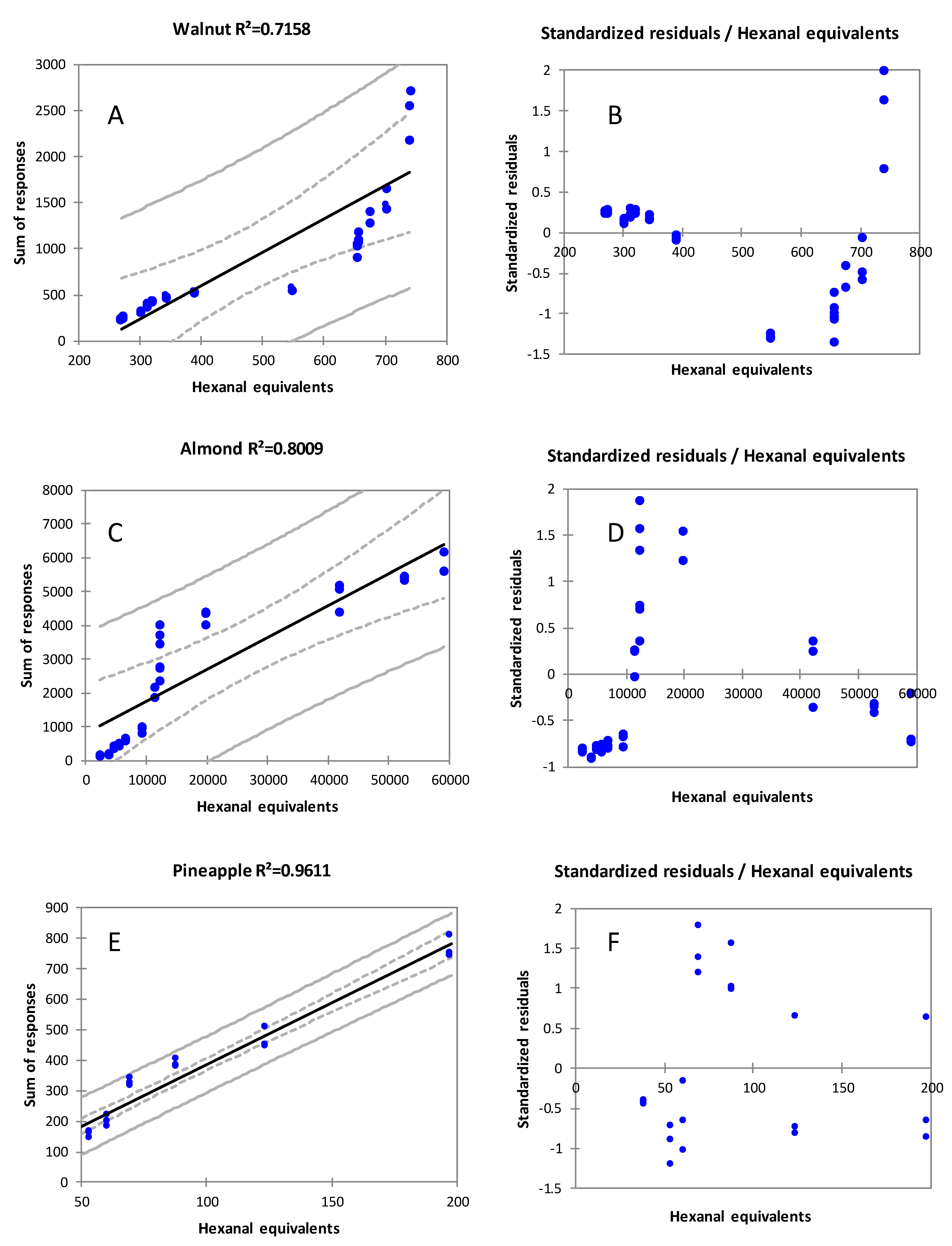 Foods 11 03111 g008 Foods 11 03111 g008