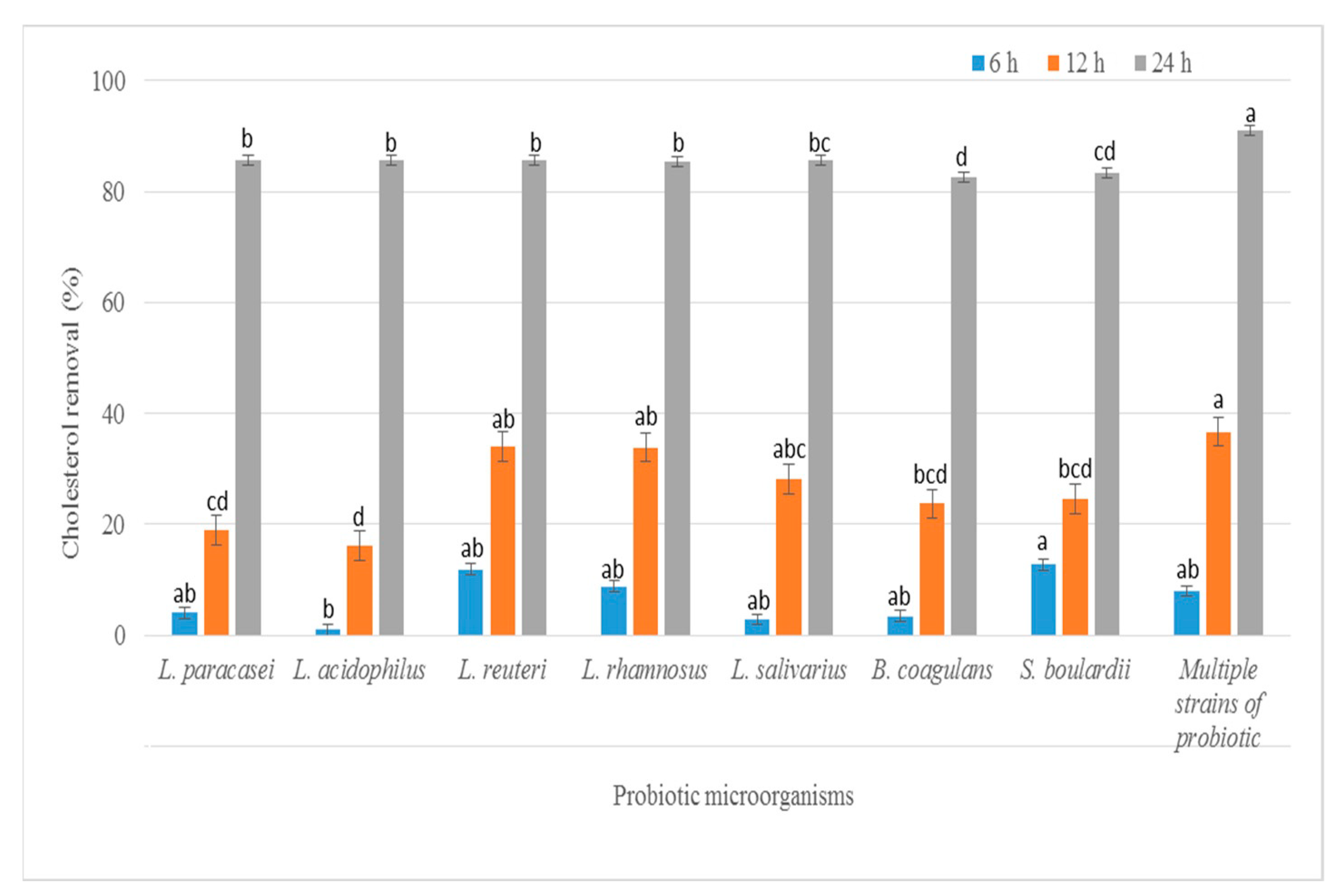 Foods 11 03113 g001 Foods 11 03113 g001