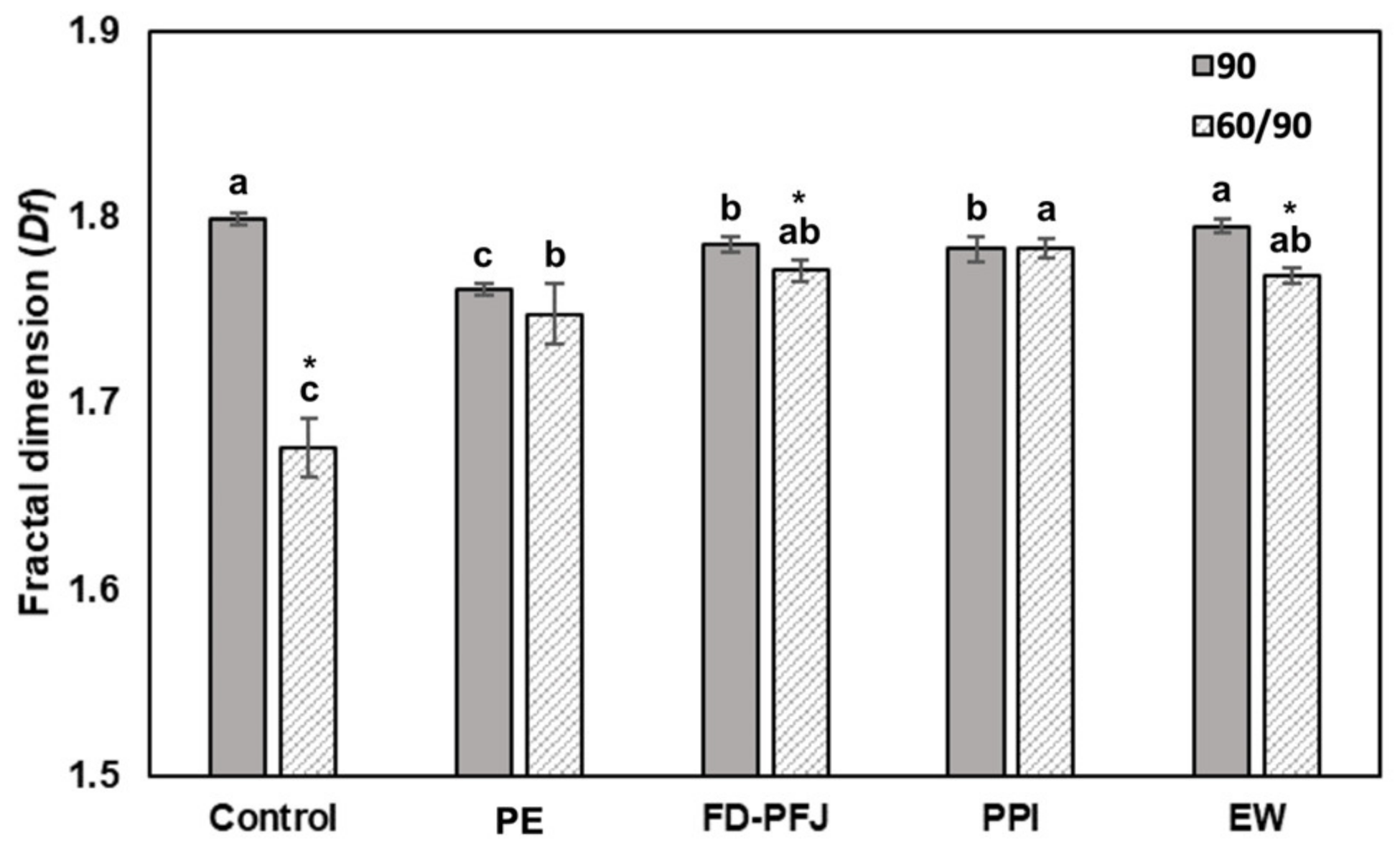 Foods 11 03114 g004 Foods 11 03114 g004