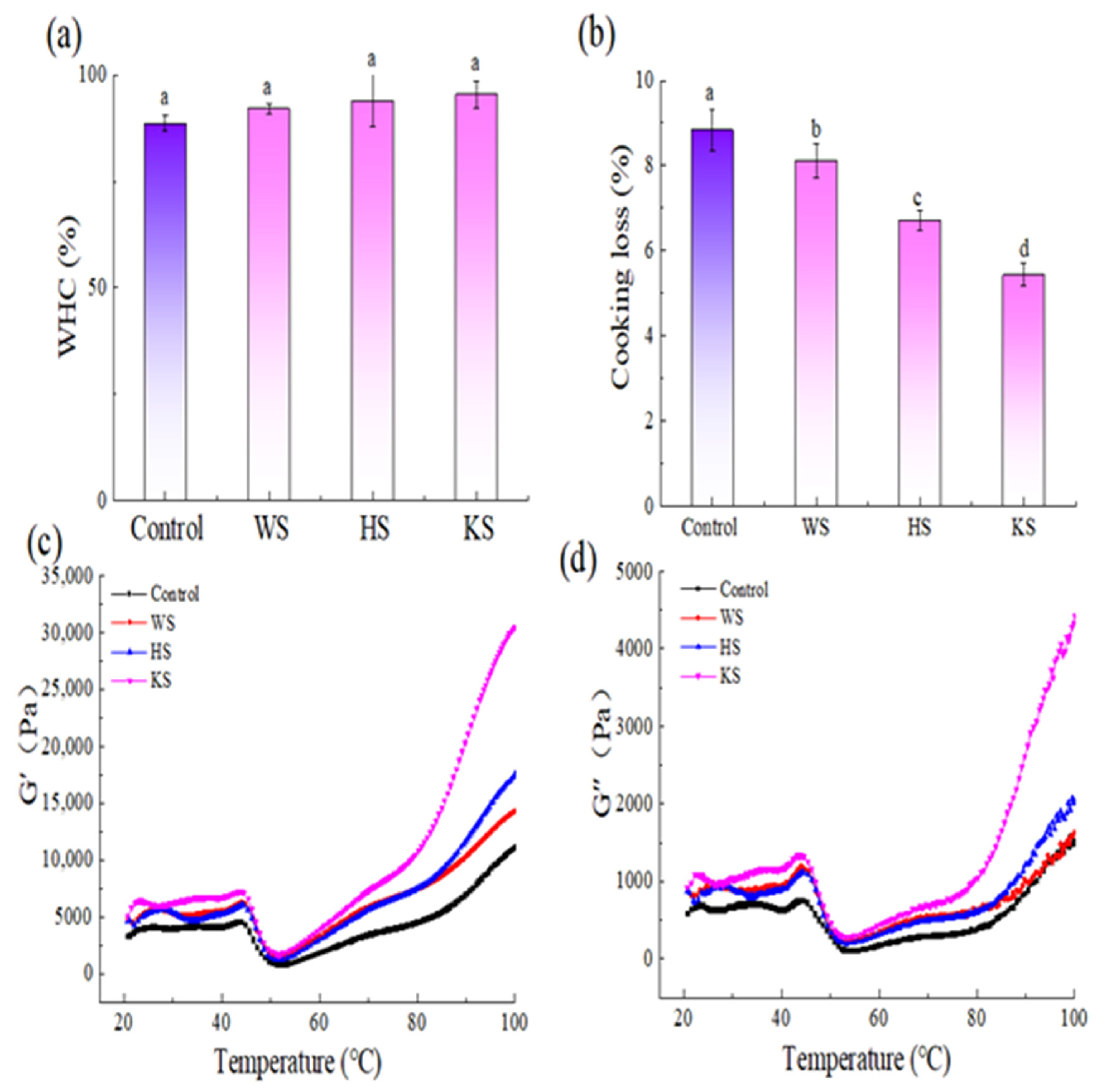 Foods 11 03115 g001 Foods 11 03115 g001