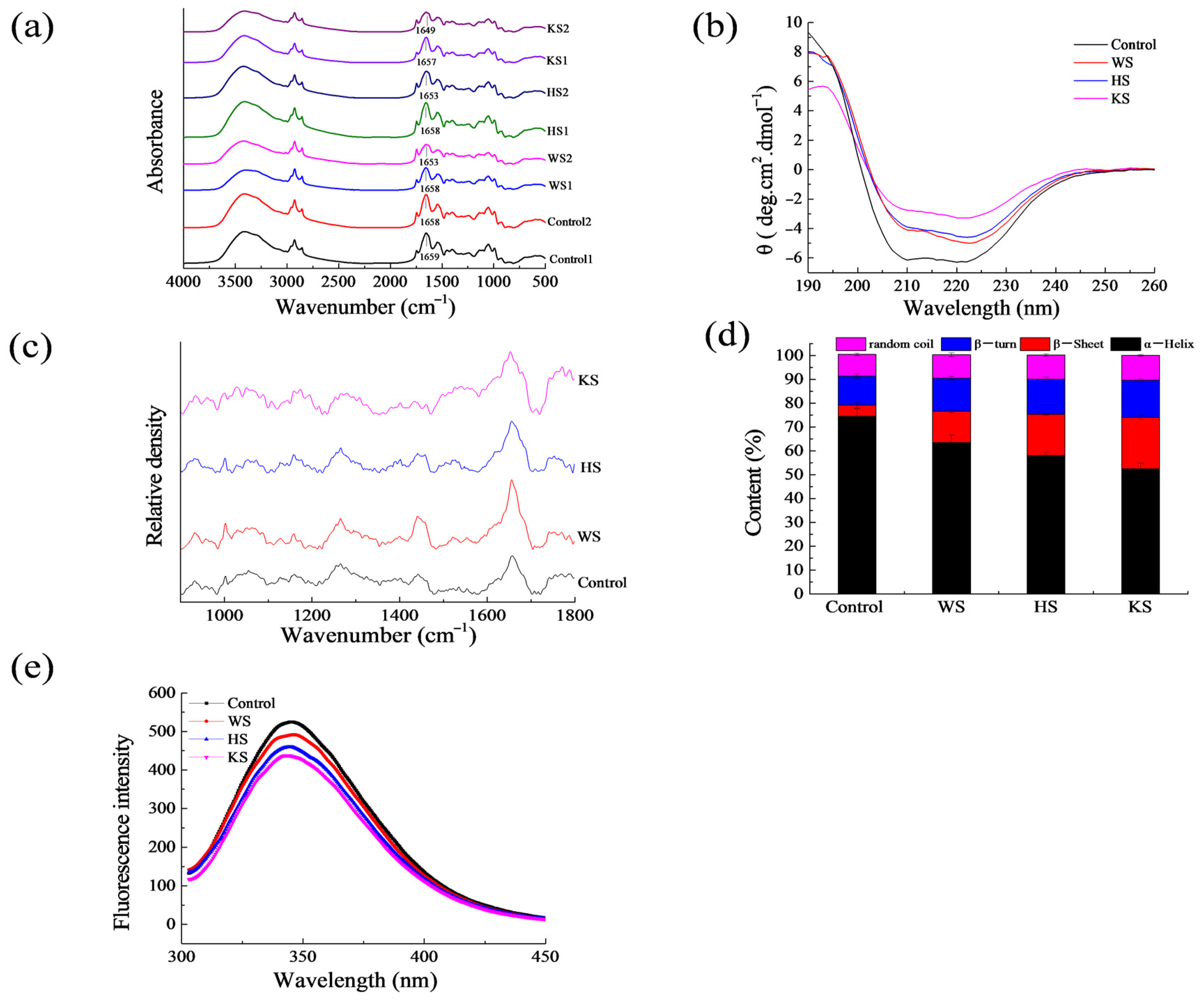 Foods 11 03115 g002 Foods 11 03115 g002