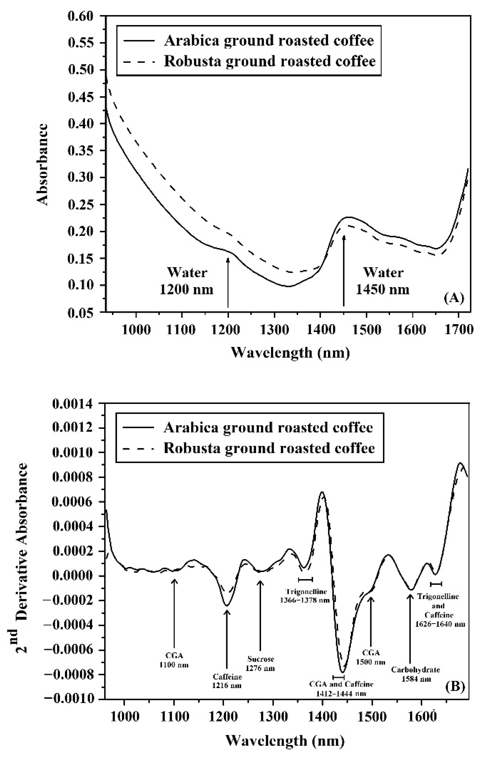 Foods 11 03122 g002 Foods 11 03122 g002