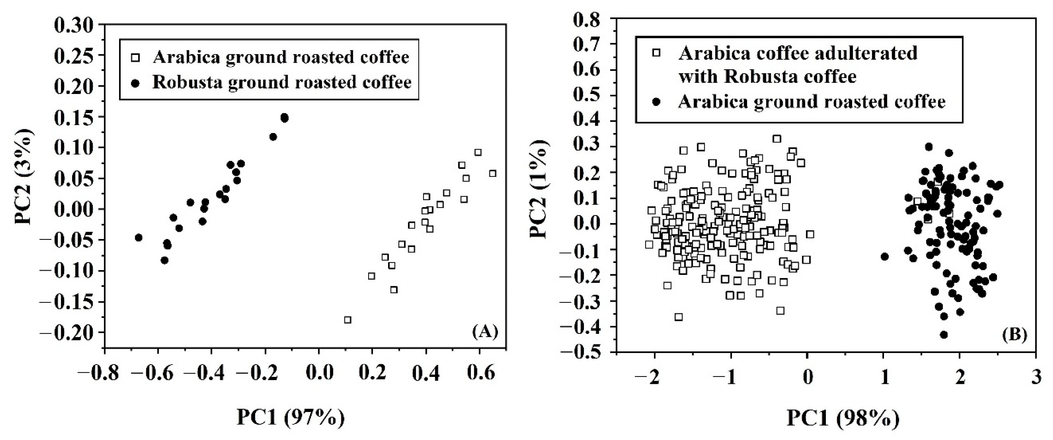 Foods 11 03122 g004 Foods 11 03122 g004