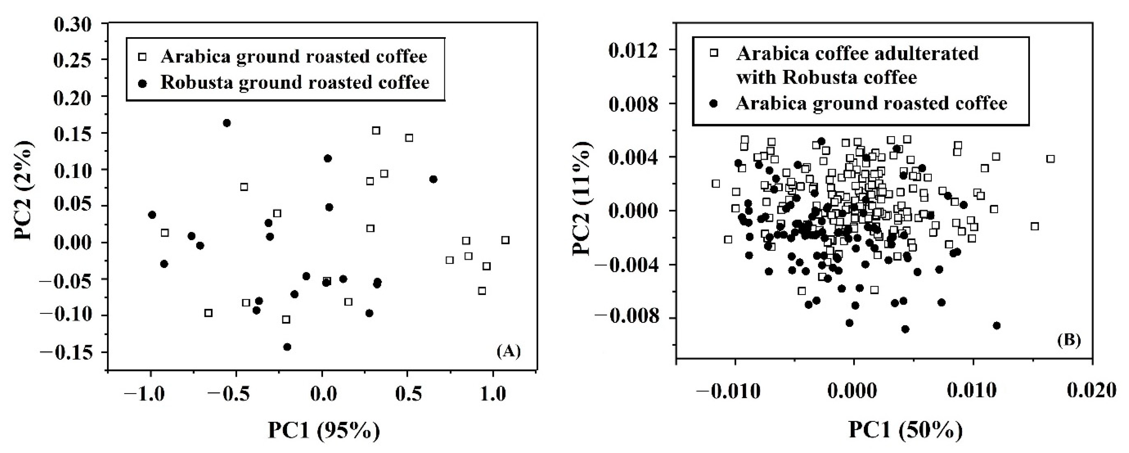 Foods 11 03122 g005 Foods 11 03122 g005