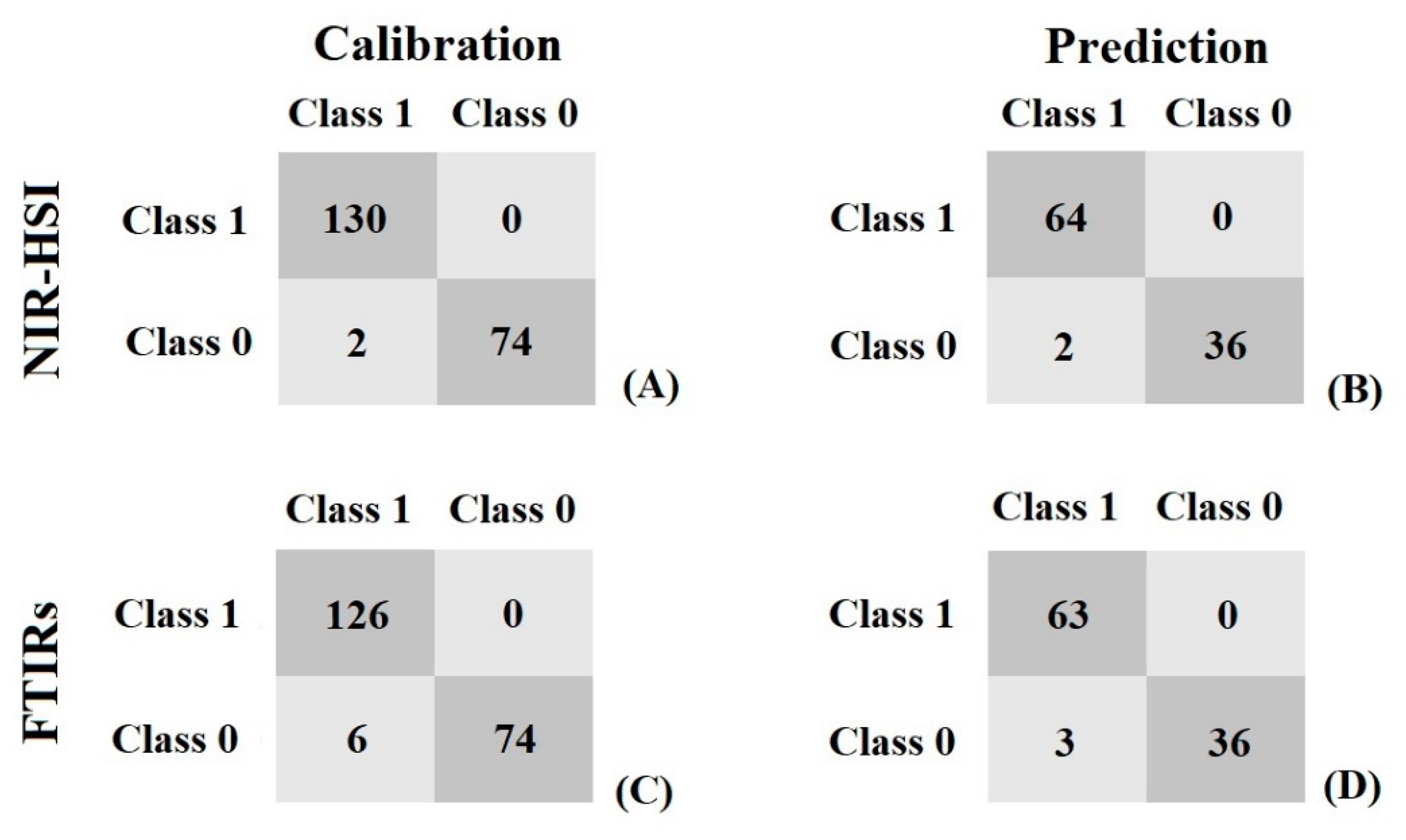 Foods 11 03122 g006 Foods 11 03122 g006