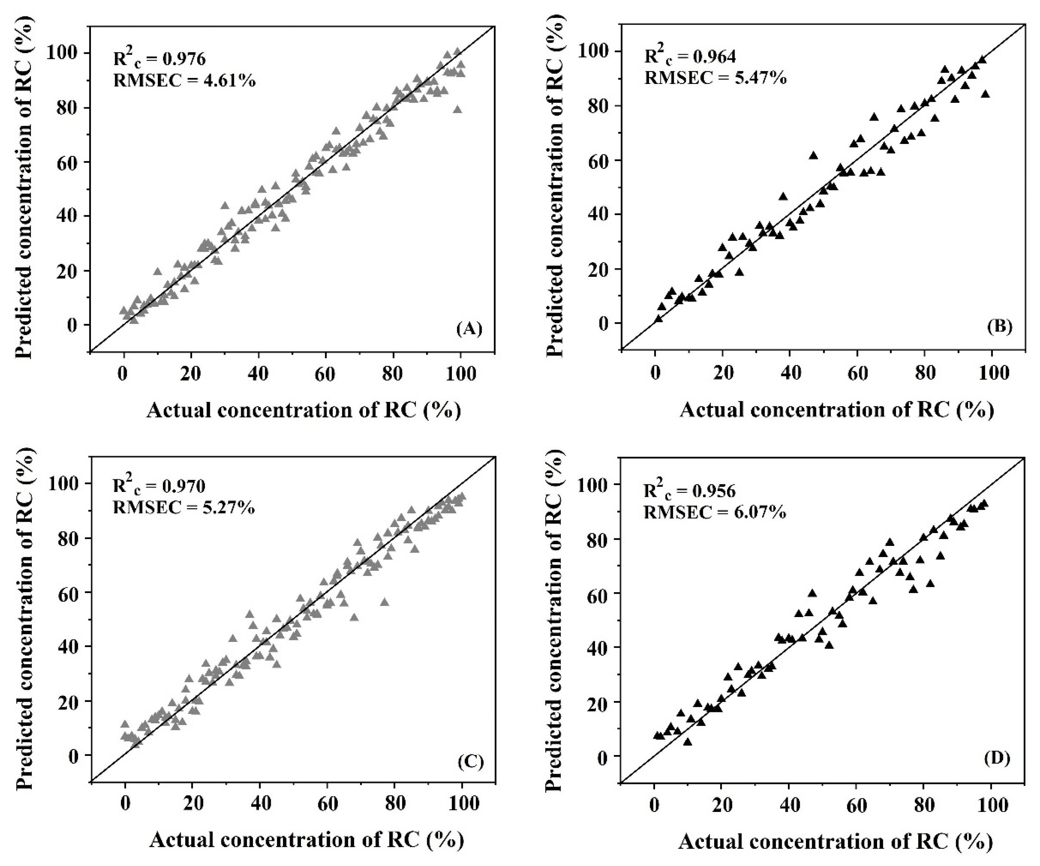 Foods 11 03122 g007 Foods 11 03122 g007