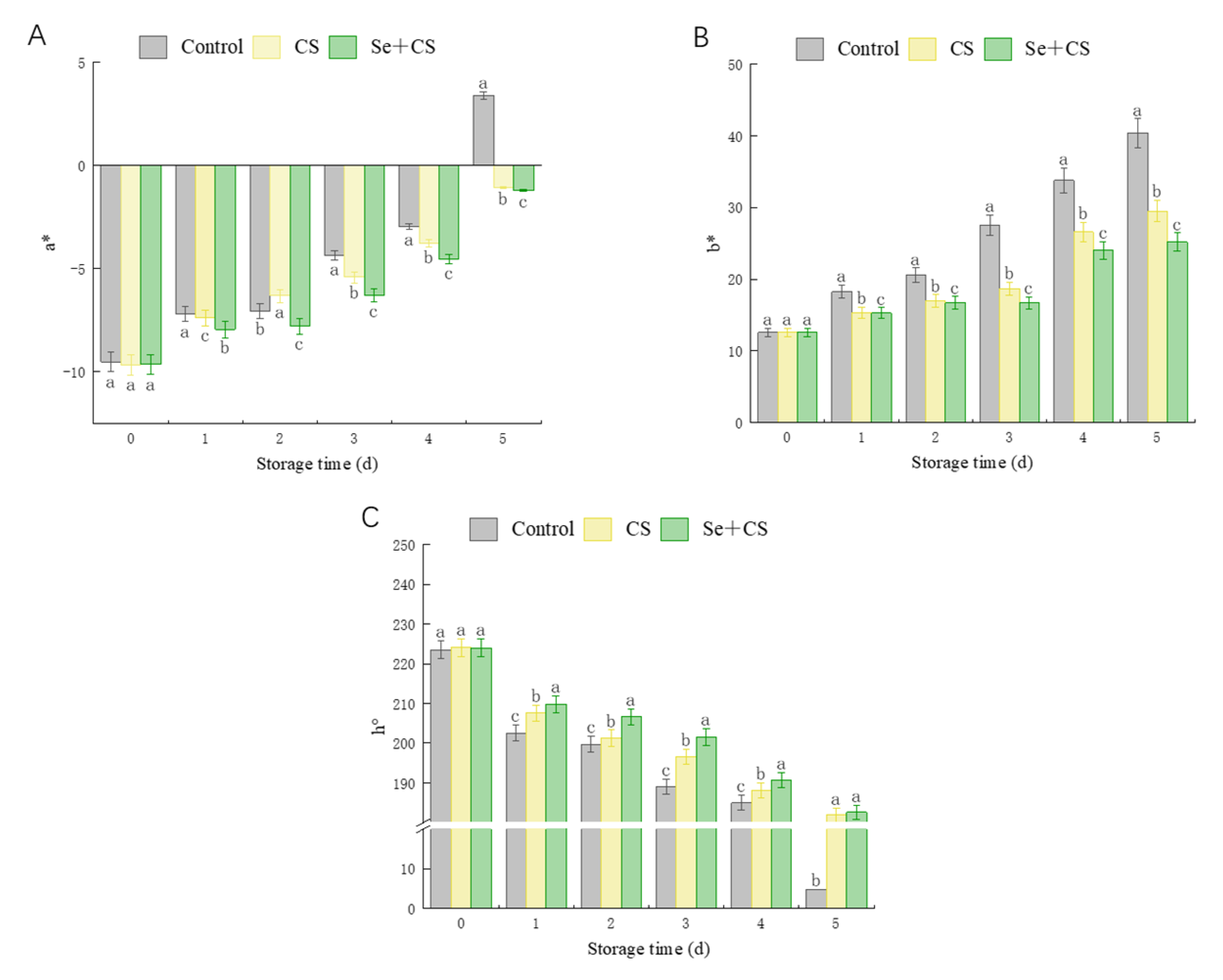 Foods 11 03123 g001 Foods 11 03123 g001