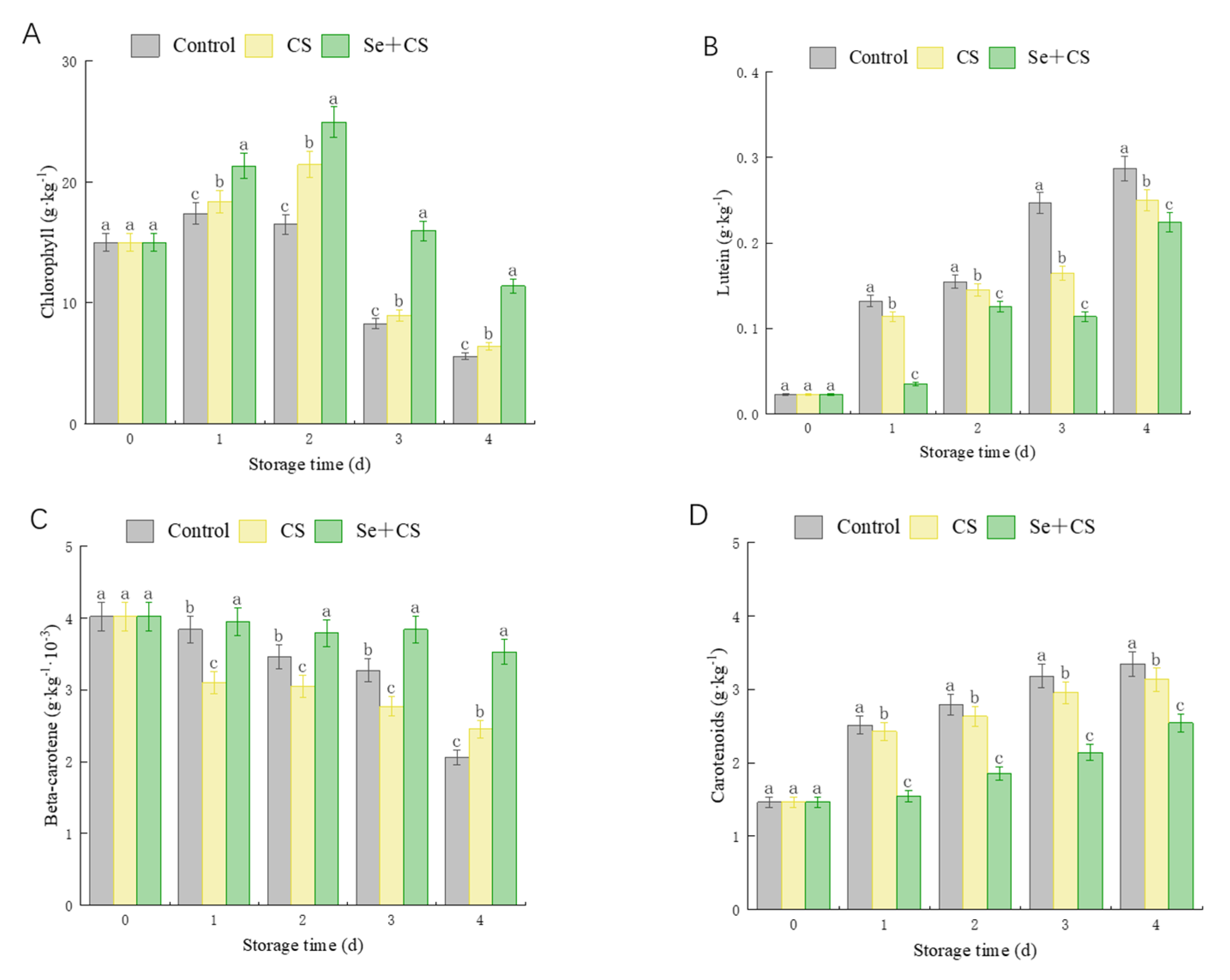 Foods 11 03123 g002 Foods 11 03123 g002