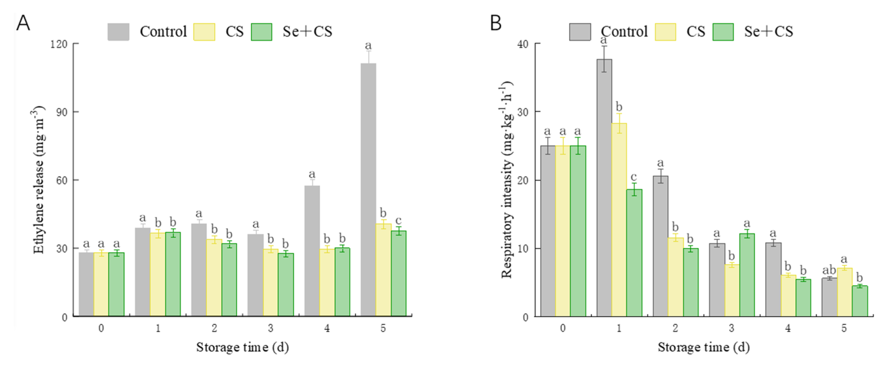 Foods 11 03123 g003 Foods 11 03123 g003