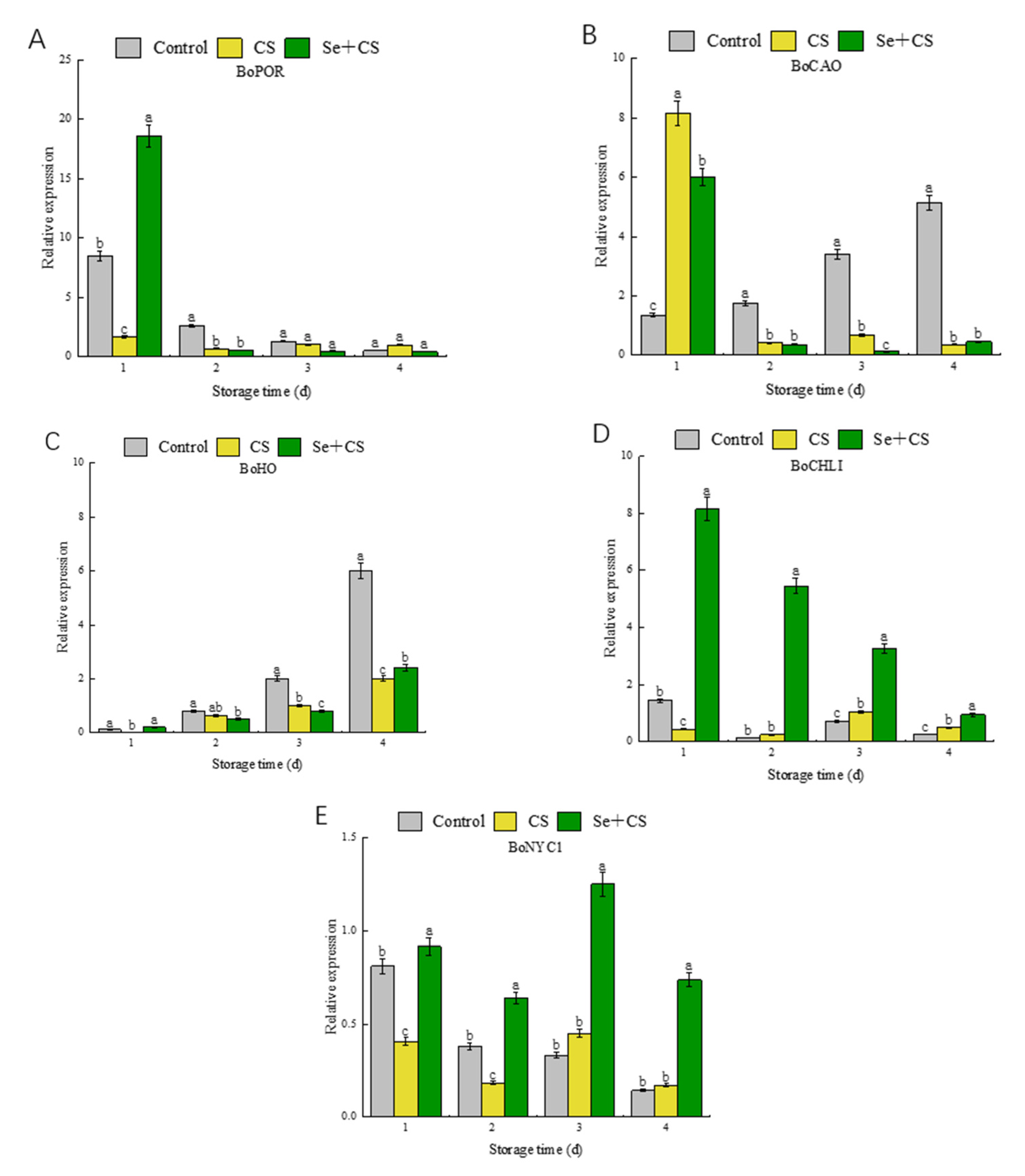Foods 11 03123 g004 Foods 11 03123 g004