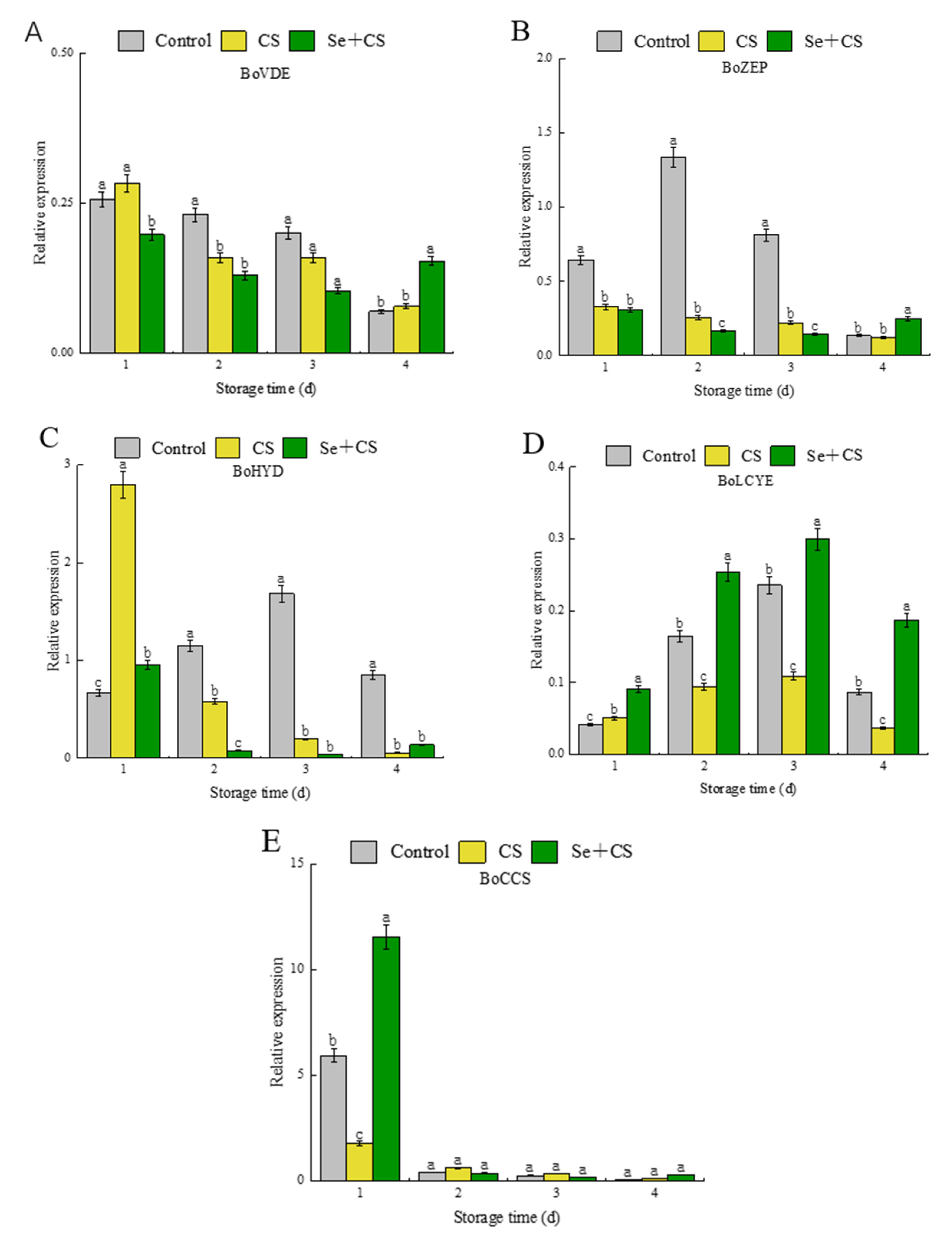 Foods 11 03123 g005 Foods 11 03123 g005