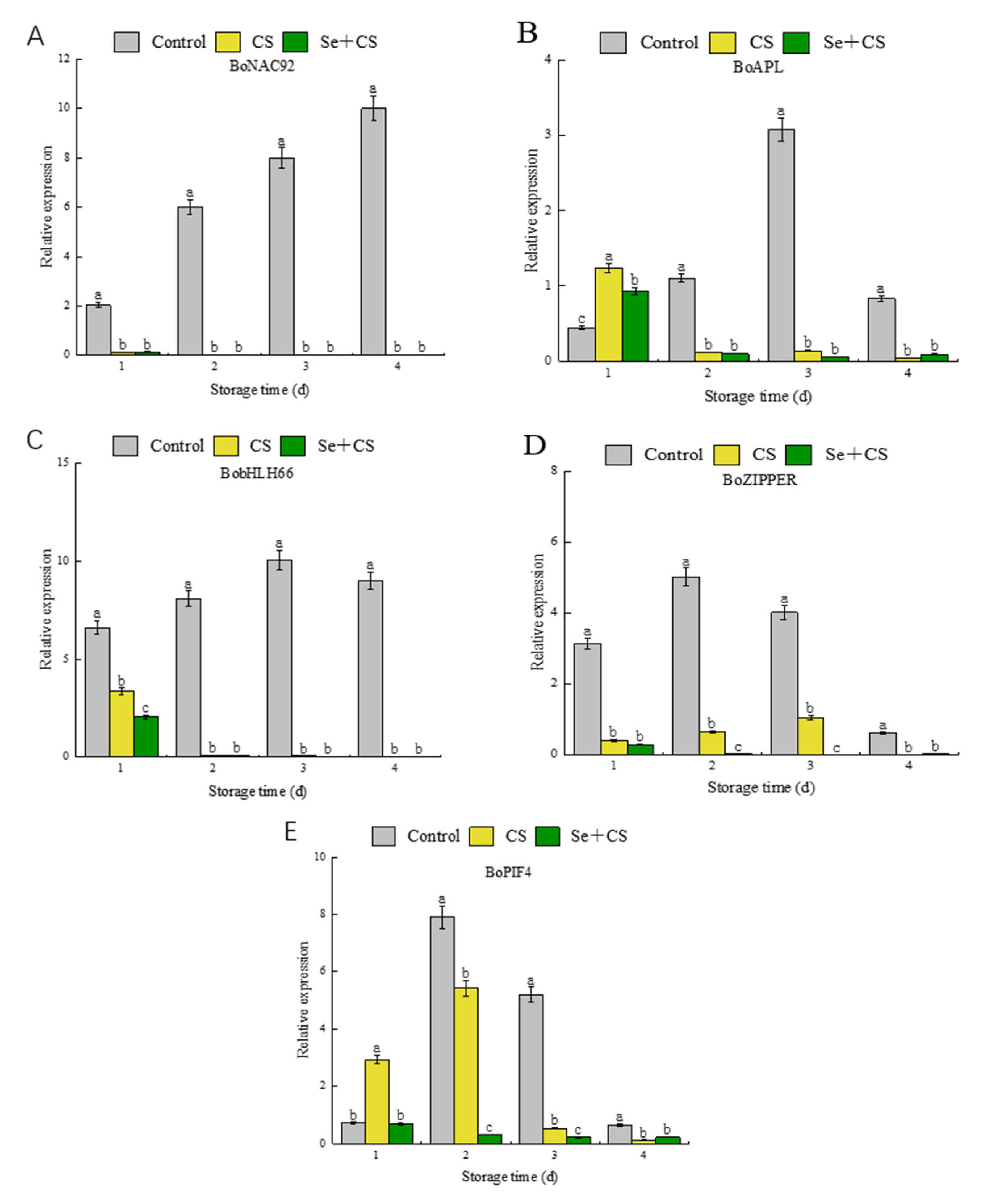 Foods 11 03123 g006 Foods 11 03123 g006